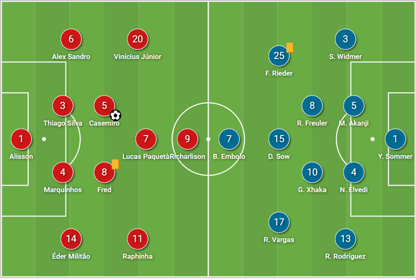 FIFA World Cup 2022: Brazil vs Switzerland 2022 – tactical analysis tactics