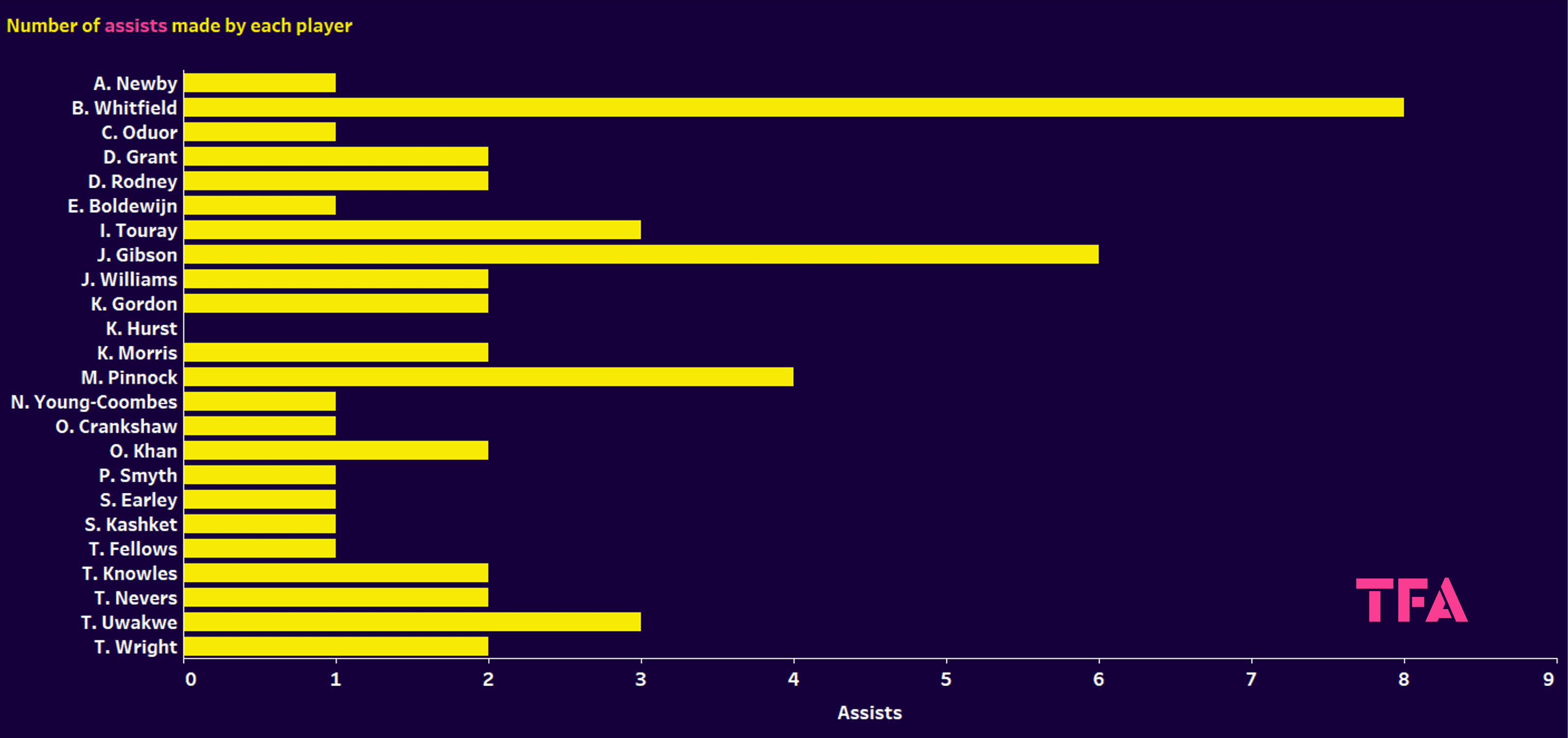 Finding the best wide players in EFL League Two – data analysis