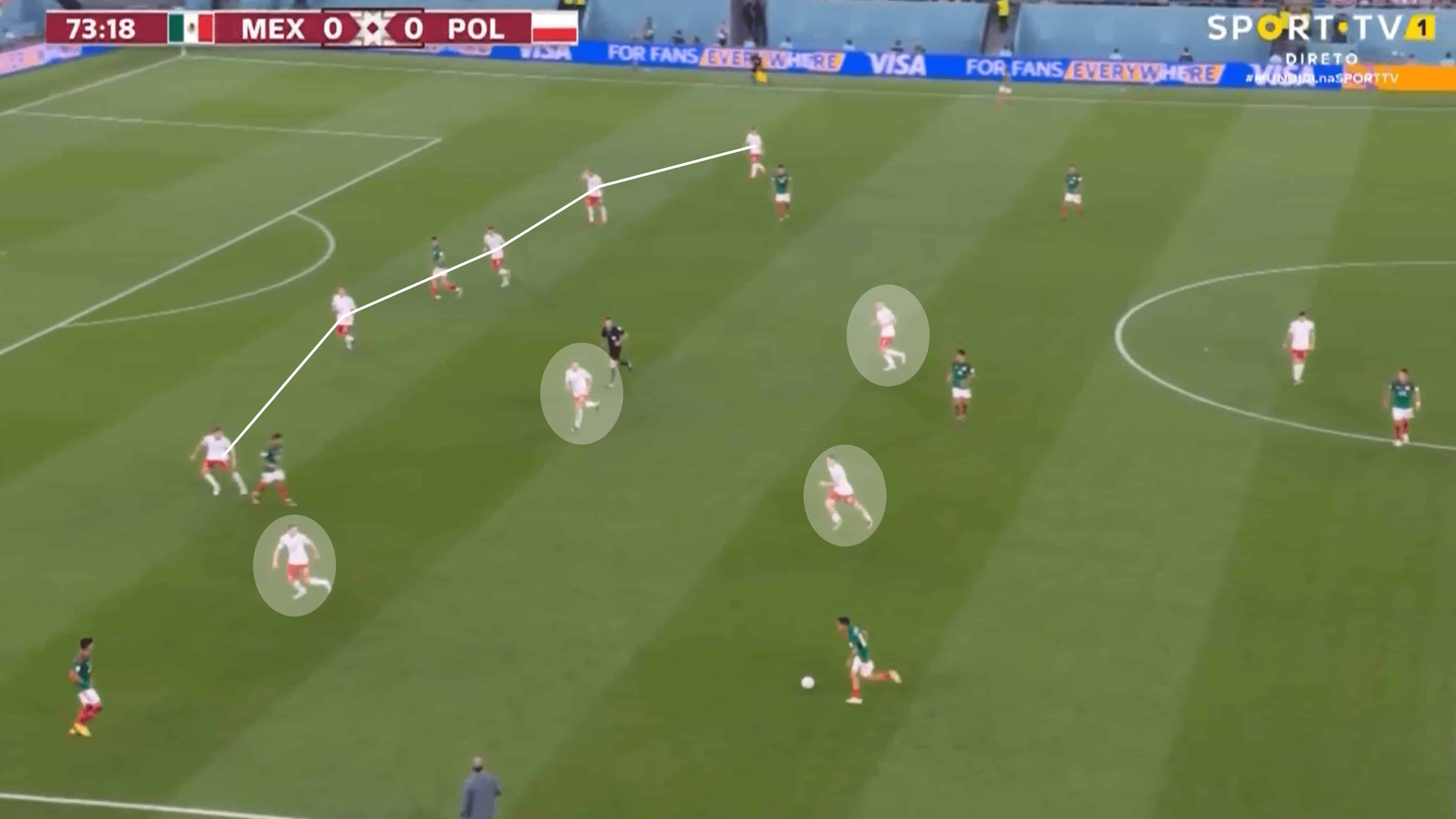 FIFA World Cup 2022: Mexico vs Poland – tactical analysis tactics