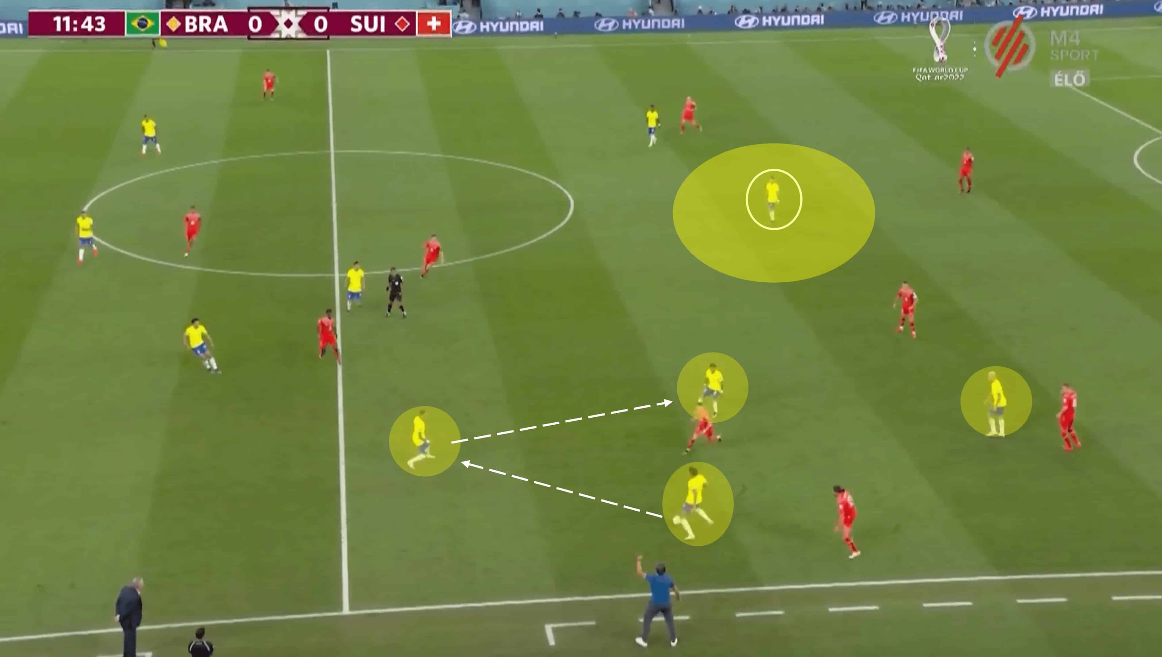 FIFA World Cup 2022: Brazil vs Switzerland 2022 – tactical analysis tactics