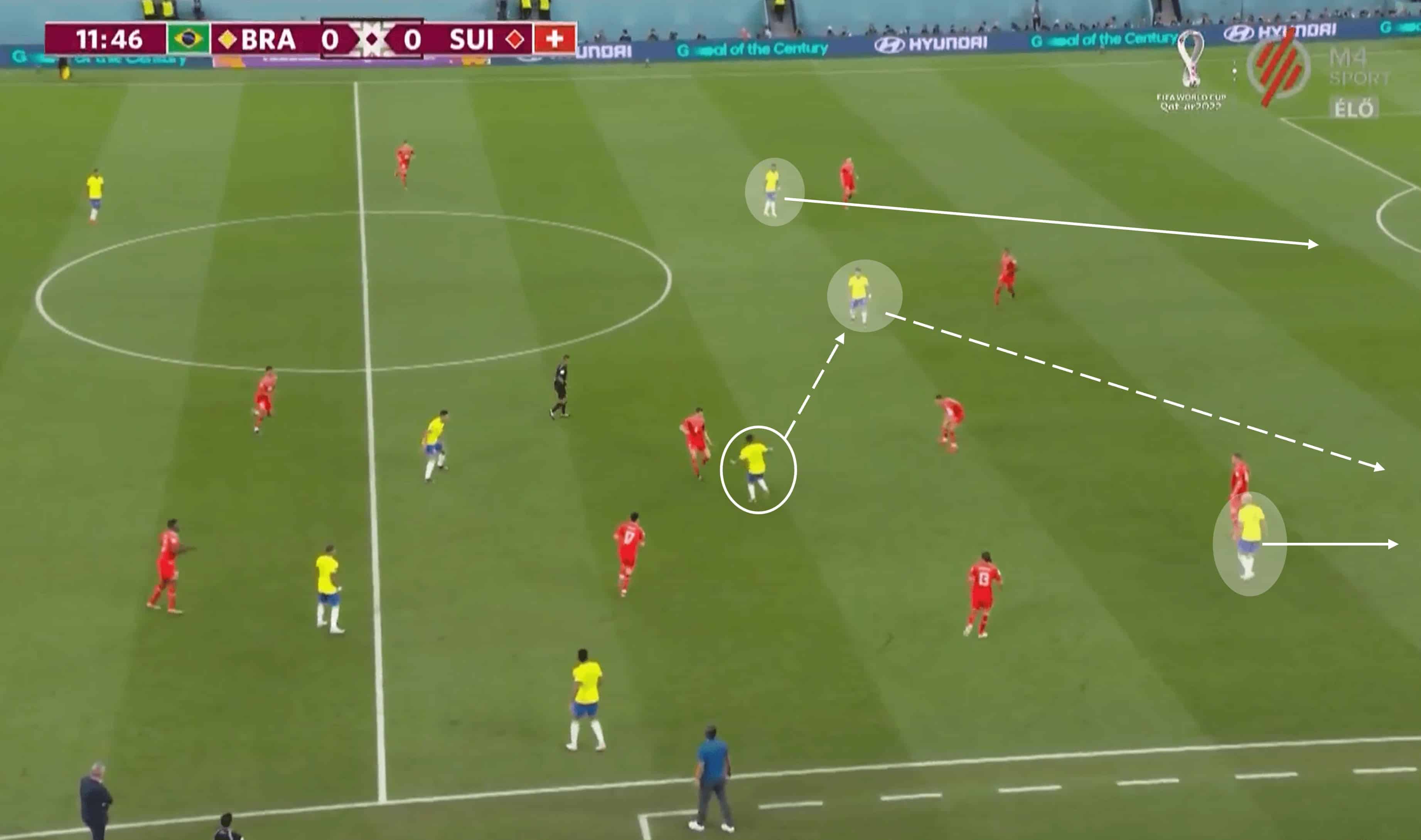 FIFA World Cup 2022: Brazil vs Switzerland 2022 – tactical analysis tactics