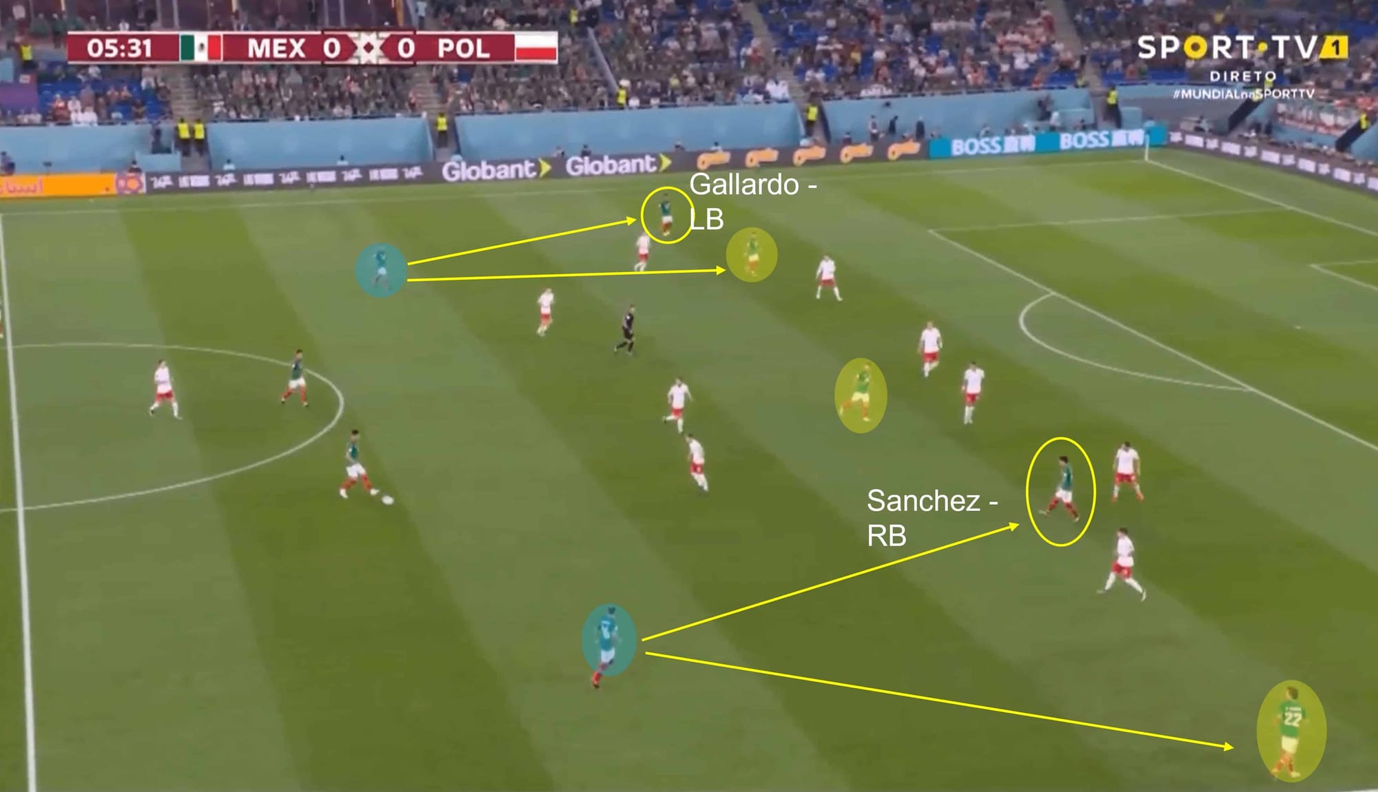 FIFA World Cup 2022: Mexico vs Poland – tactical analysis tactics