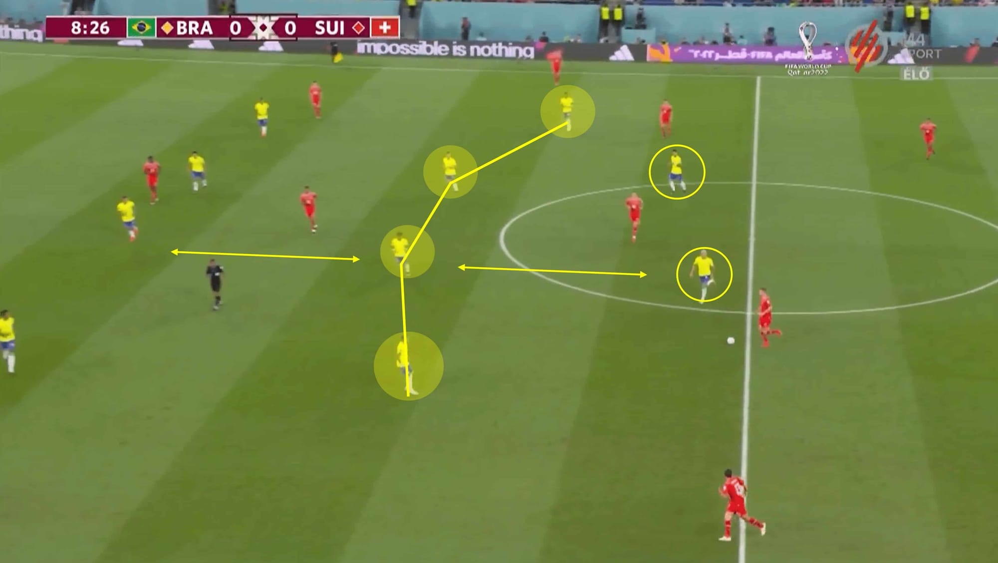 FIFA World Cup 2022: Brazil vs Switzerland 2022 – tactical analysis tactics