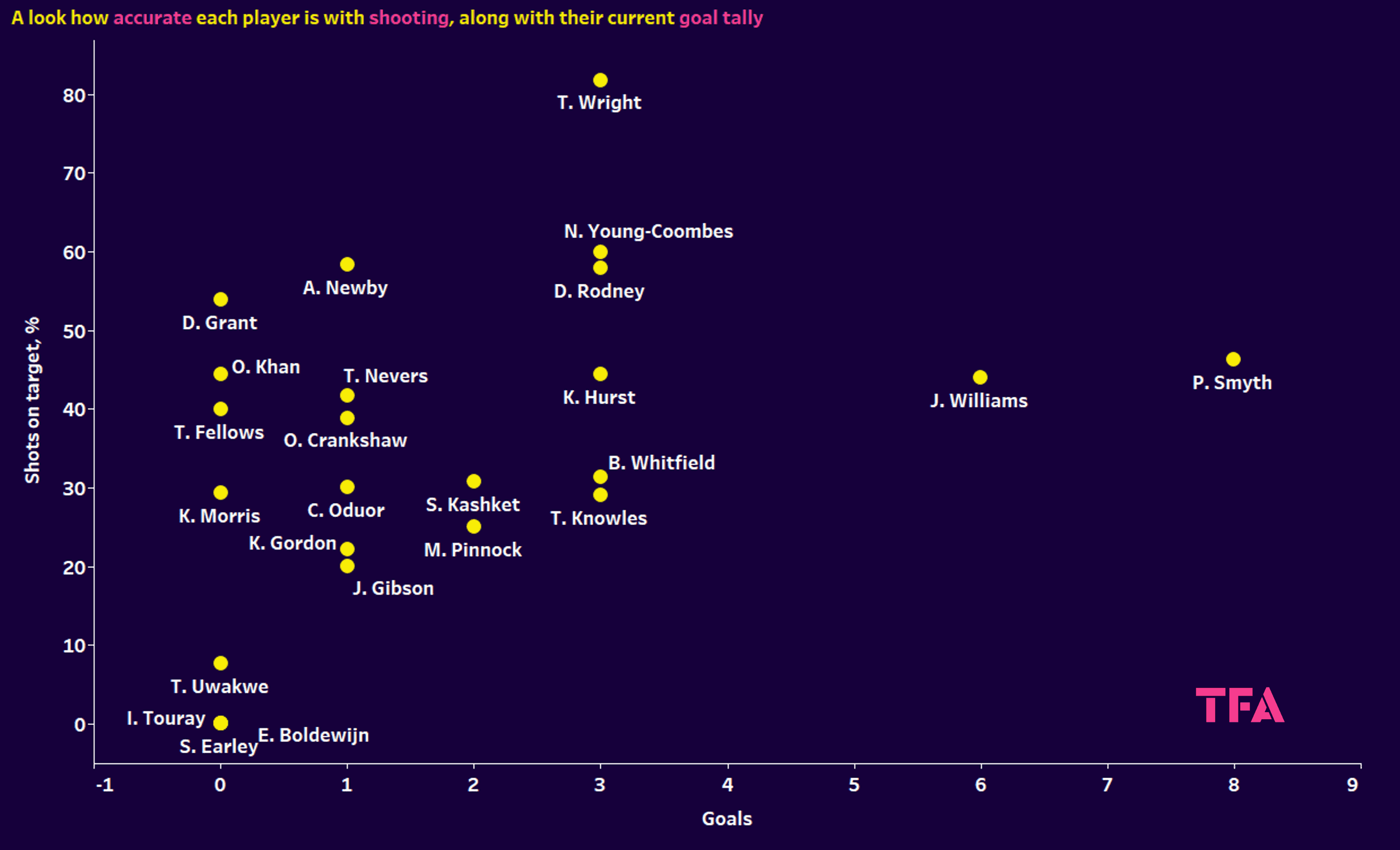 Finding the best wide players in EFL League Two – data analysis