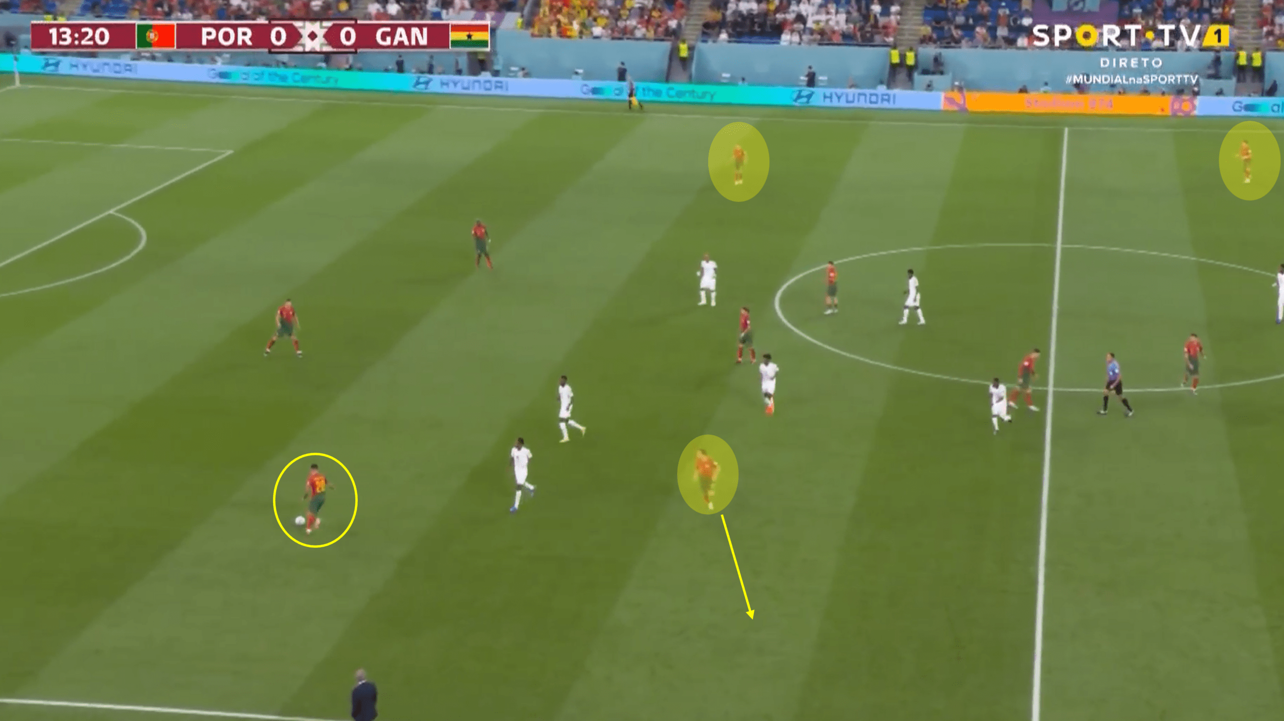 FIFA World Cup 2022: Portugal vs Ghana – tactical analysis tactics