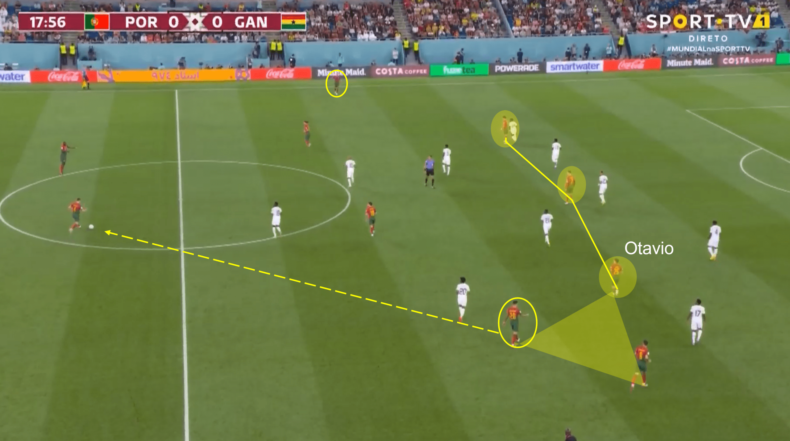 FIFA World Cup 2022: Portugal vs Ghana – tactical analysis tactics