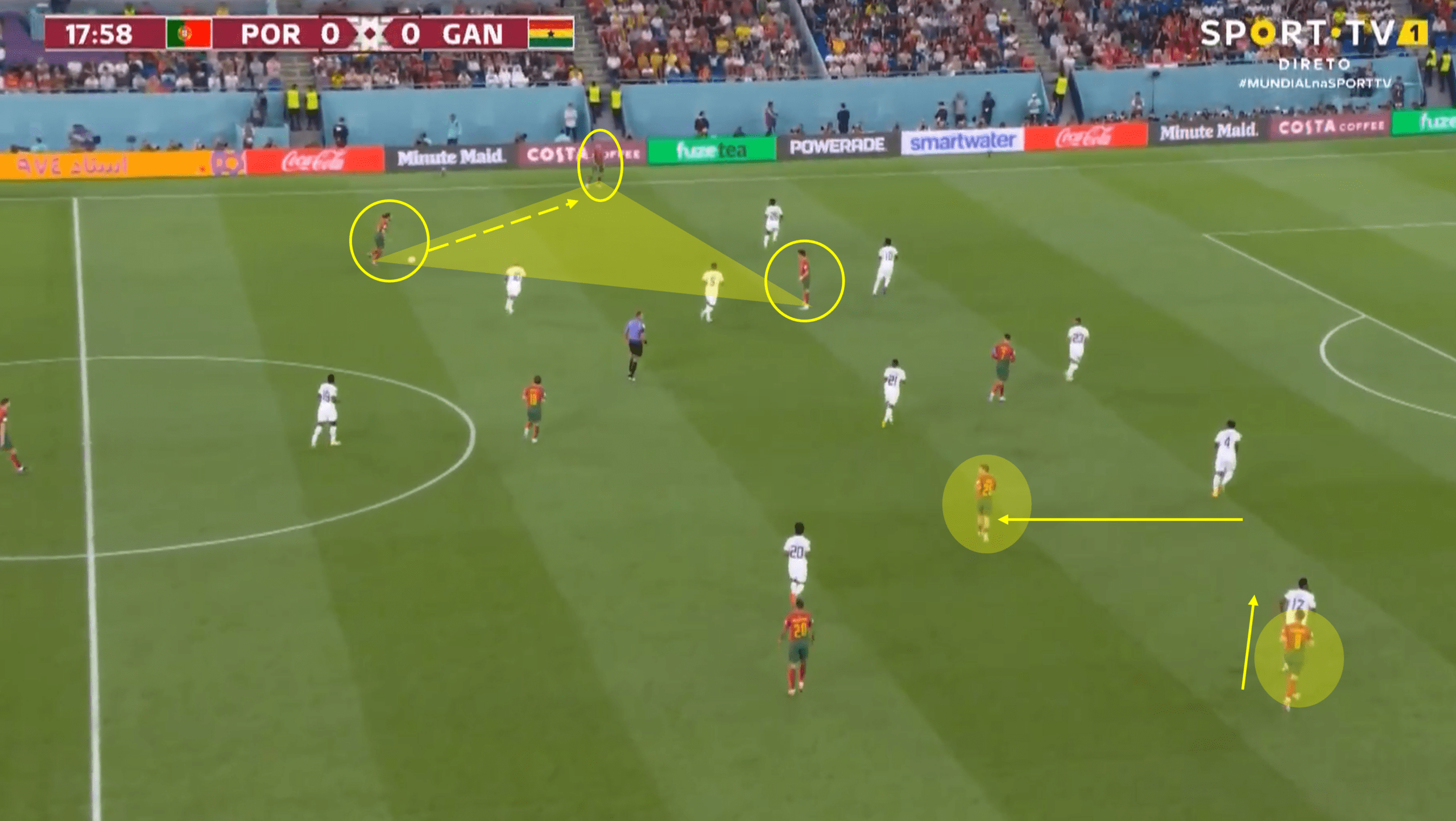 FIFA World Cup 2022: Portugal vs Ghana – tactical analysis tactics