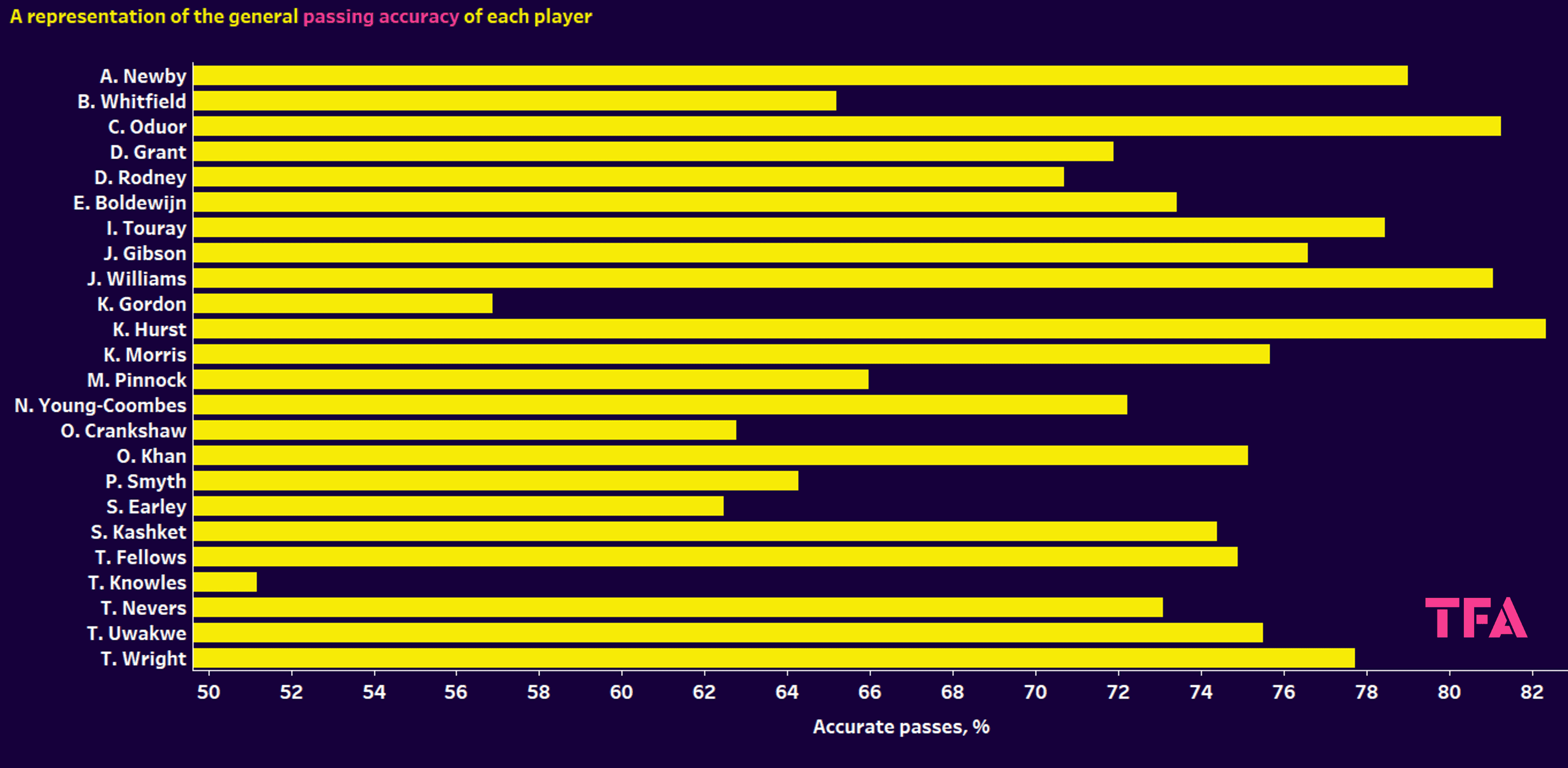 Finding the best wide players in EFL League Two – data analysis