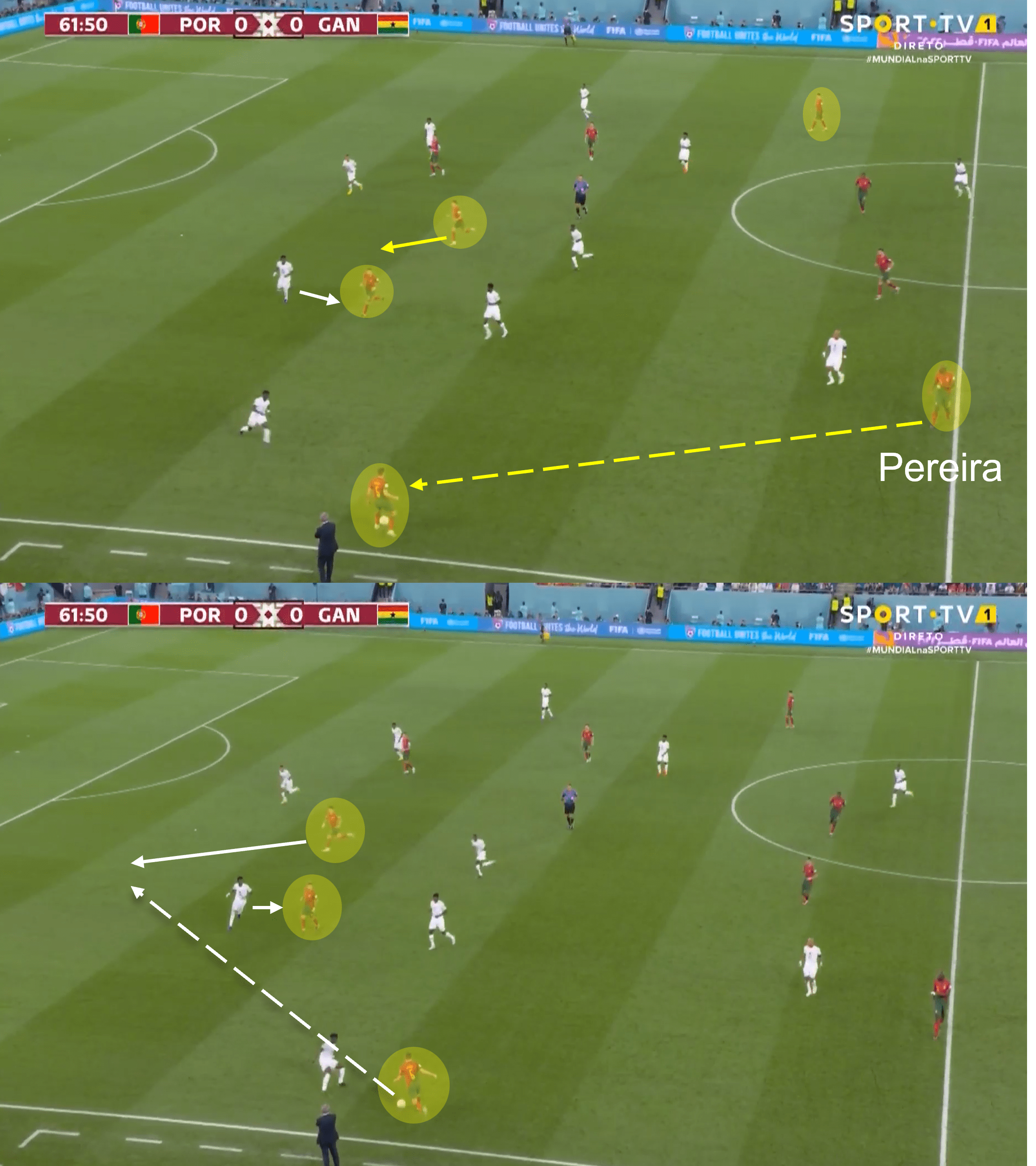 FIFA World Cup 2022: Portugal vs Ghana – tactical analysis tactics