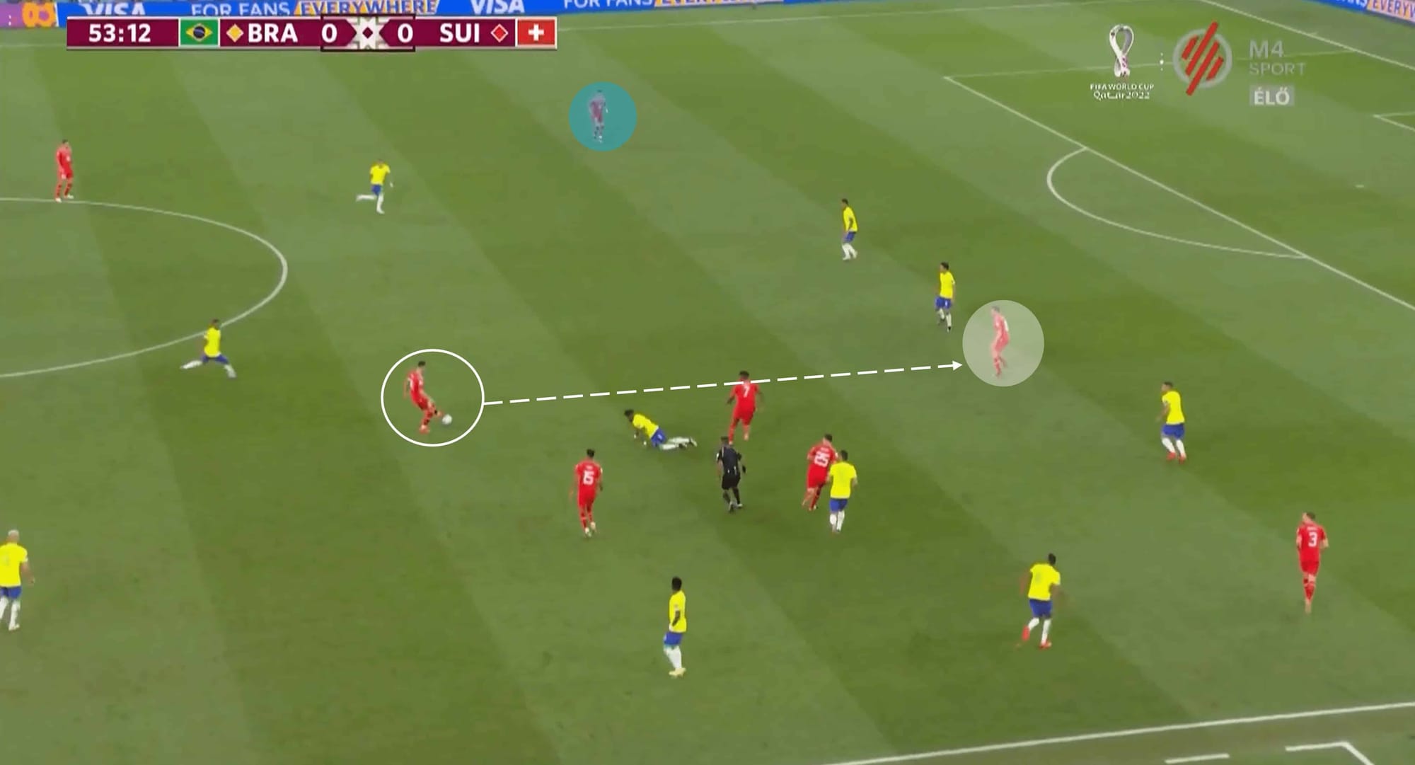 FIFA World Cup 2022: Brazil vs Switzerland 2022 – tactical analysis tactics