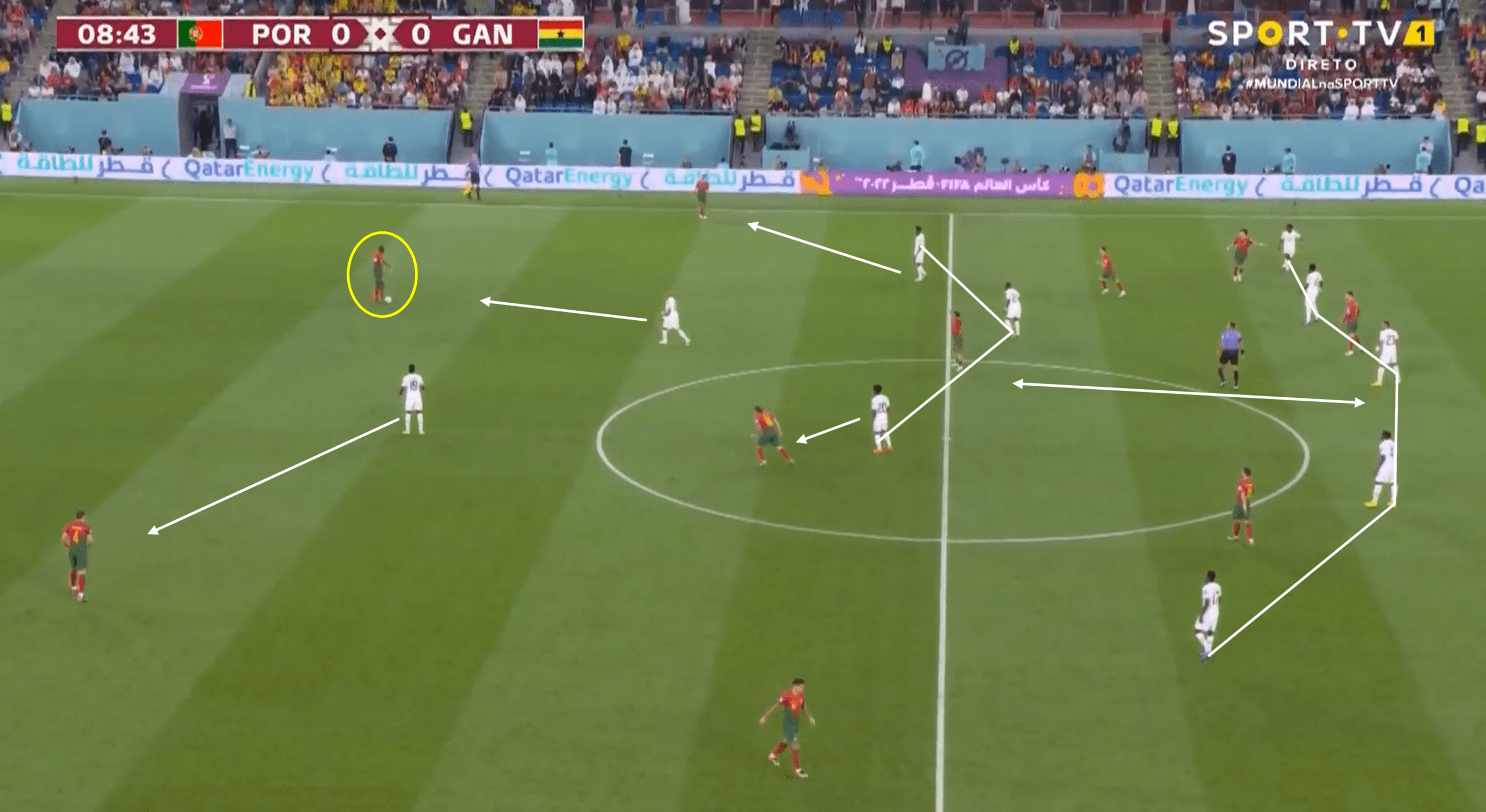 FIFA World Cup 2022: Portugal vs Ghana – tactical analysis tactics