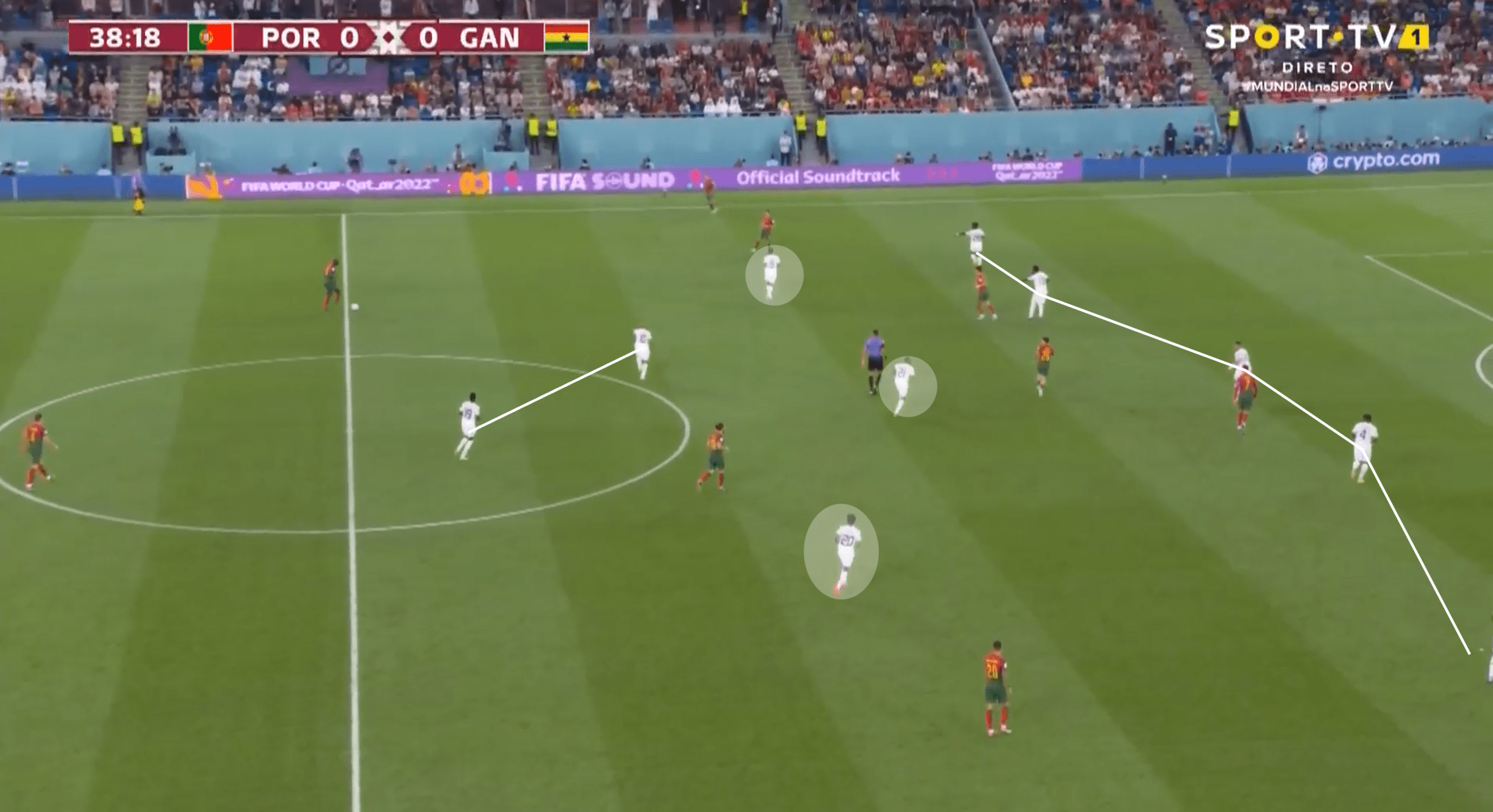 FIFA World Cup 2022: Portugal vs Ghana – tactical analysis tactics