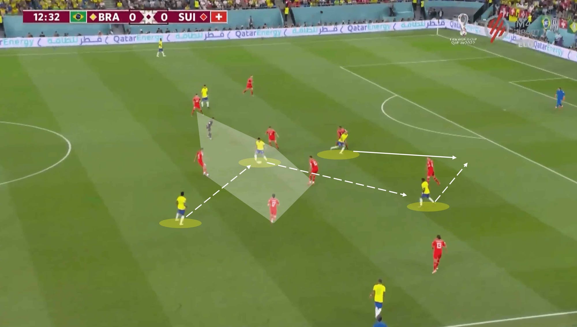 FIFA World Cup 2022: Brazil vs Switzerland 2022 – tactical analysis tactics