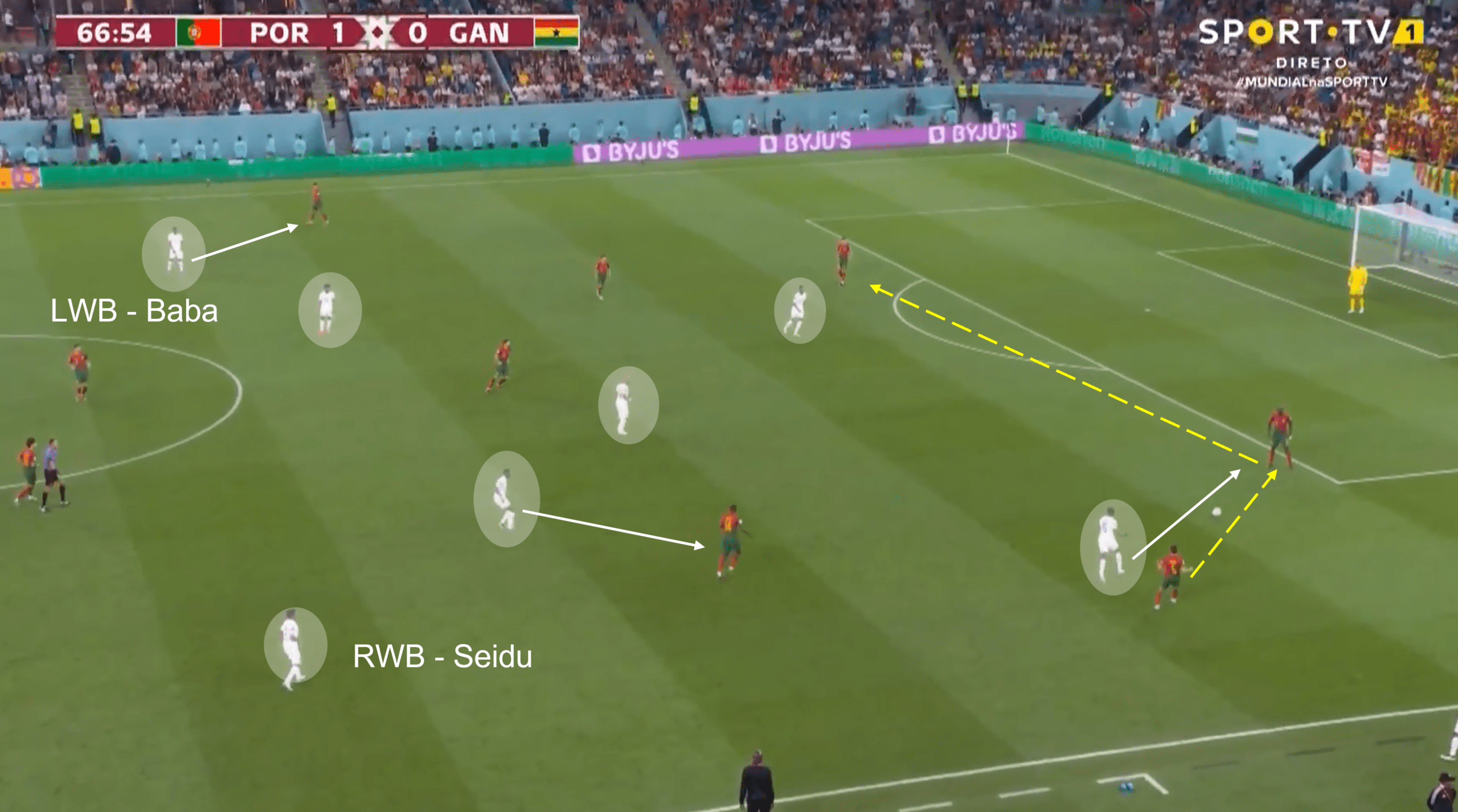 FIFA World Cup 2022: Portugal vs Ghana – tactical analysis tactics