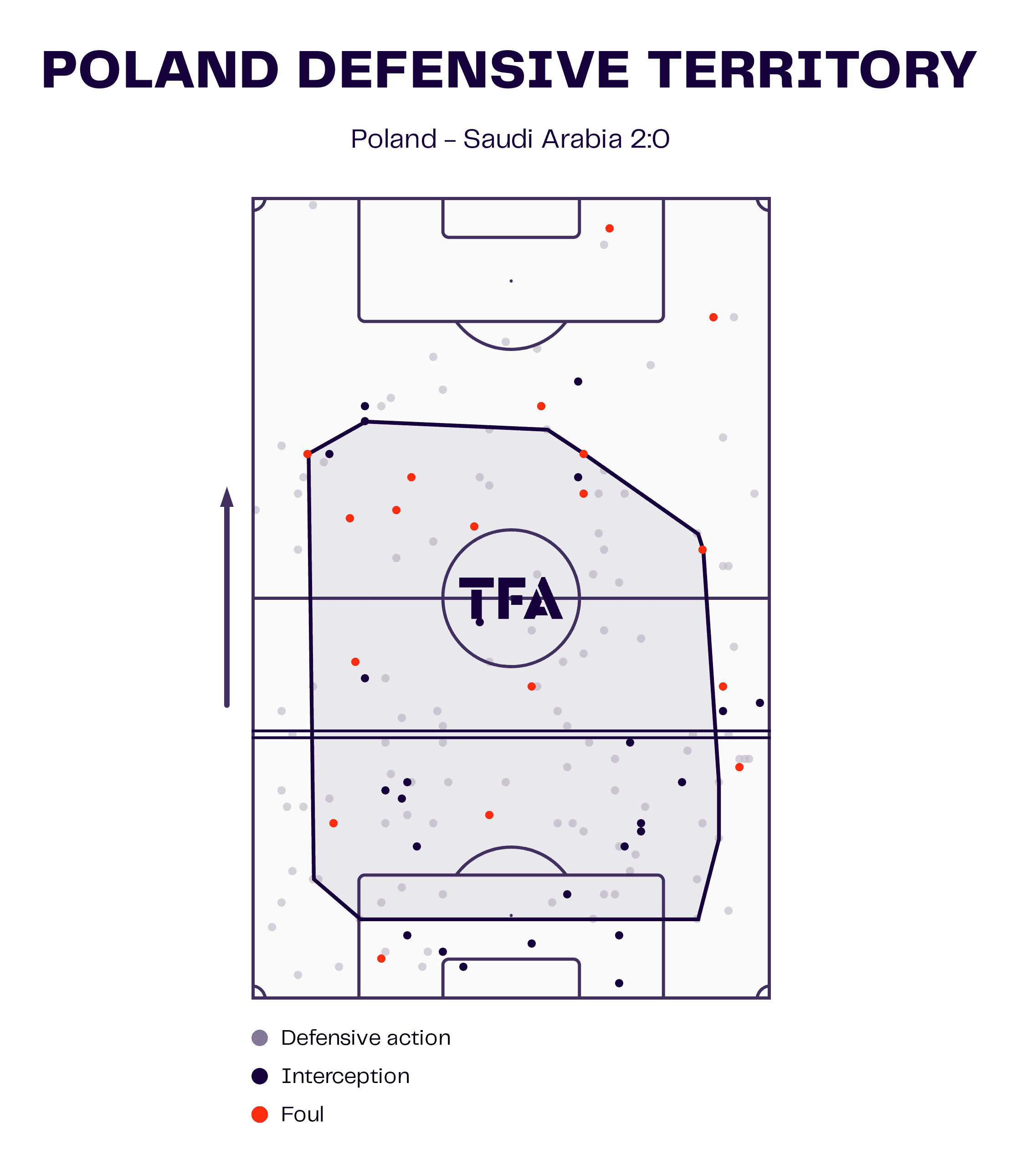 fifa-world-cup-2022-saudi-arabia-vs-poland-tactical-analysis-tactics