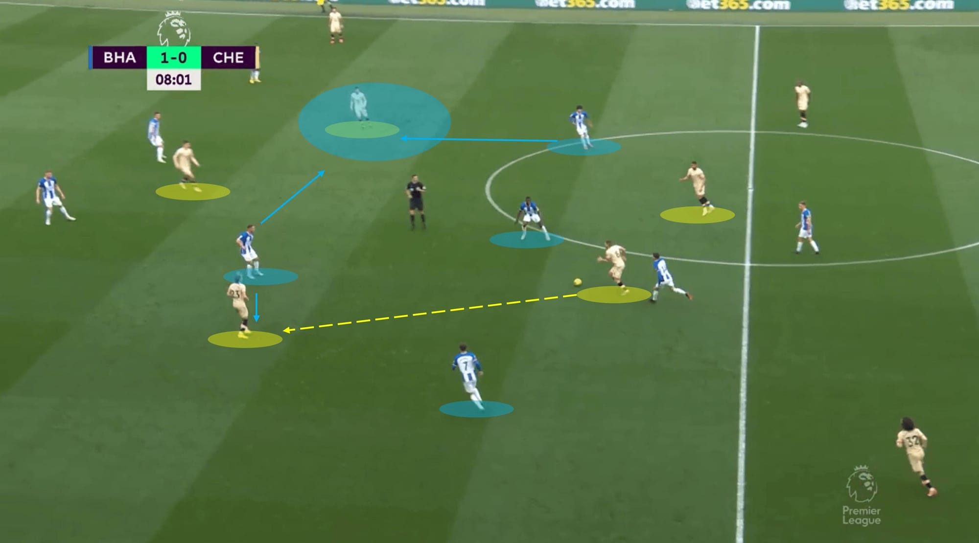  Roberto de Zerbi at Brighton & Hove Albion – tactical analysis tactics