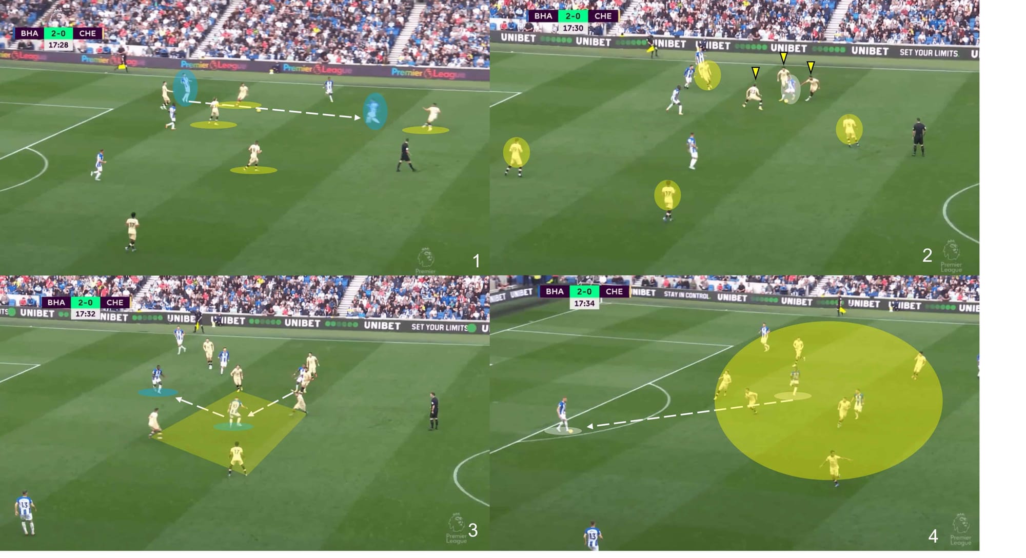  Roberto de Zerbi at Brighton & Hove Albion – tactical analysis tactics