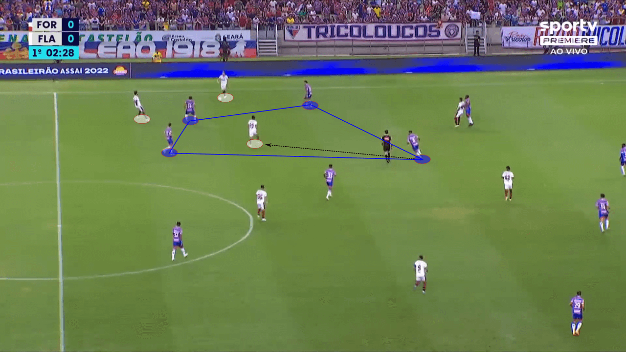 Juan Pablo Vojvoda at Fortaleza 2022 - tactical analysis tactics