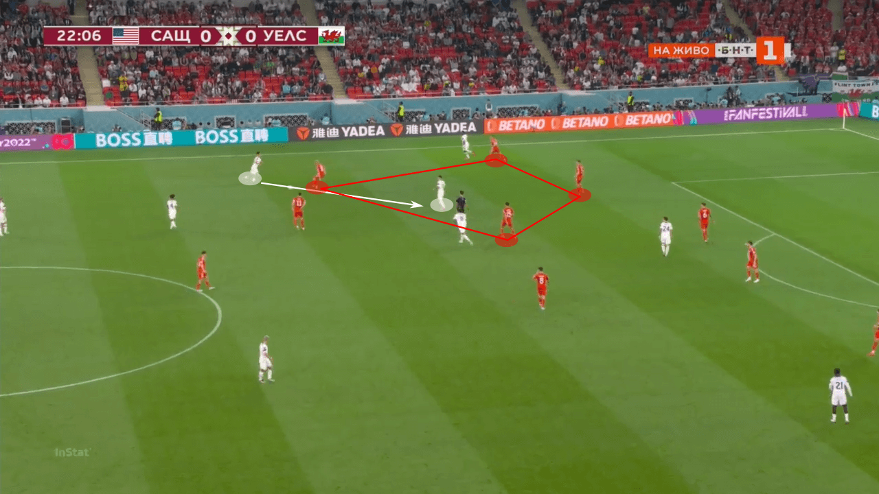 FIFA World Cup 2022: USA vs Wales - tactical analysis tactics