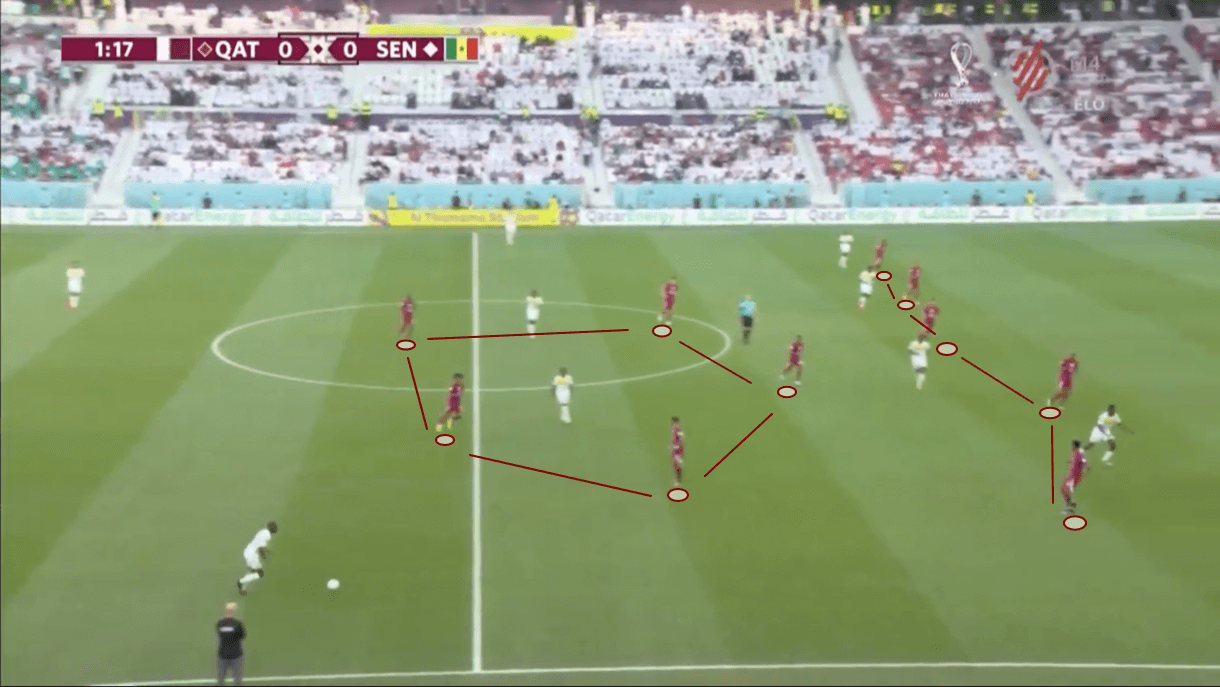 fifa-world-cup-2022-qatar-vs-senegal-tactical-analysis-tactics