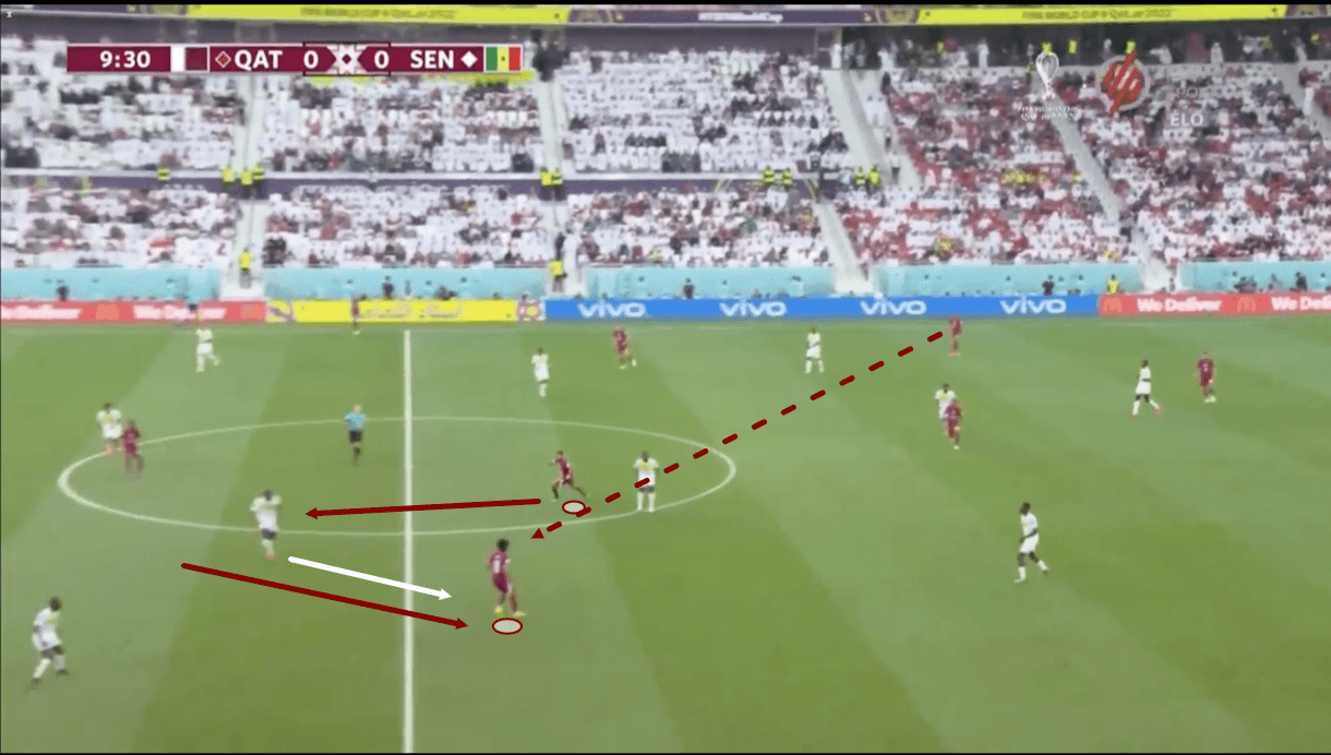 fifa-world-cup-2022-qatar-vs-senegal-tactical-analysis-tactics