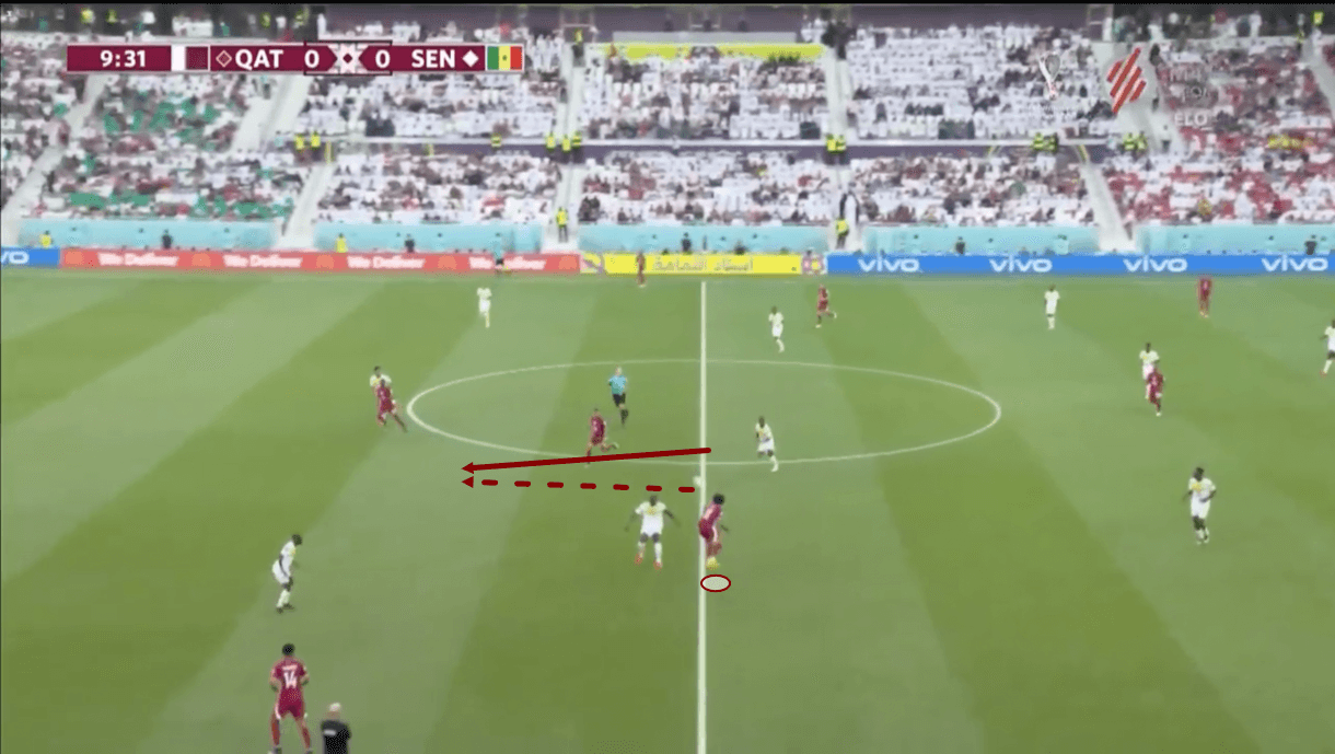 fifa-world-cup-2022-qatar-vs-senegal-tactical-analysis-tactics