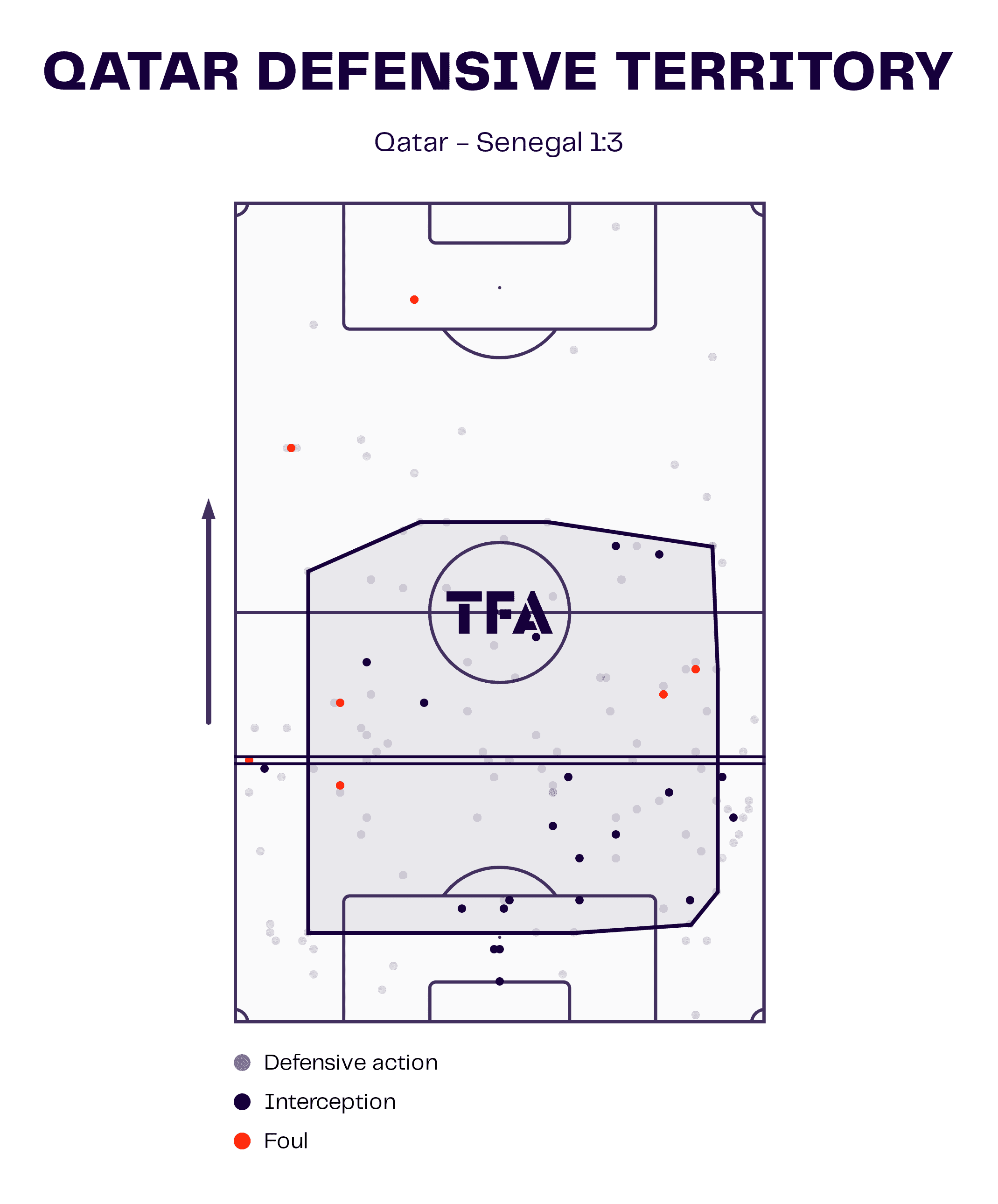 fifa-world-cup-2022-qatar-vs-senegal-tactical-analysis-tactics