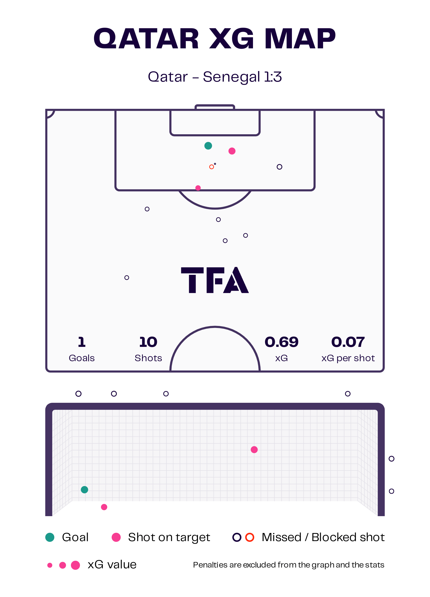 fifa-world-cup-2022-qatar-vs-senegal-tactical-analysis-tactics