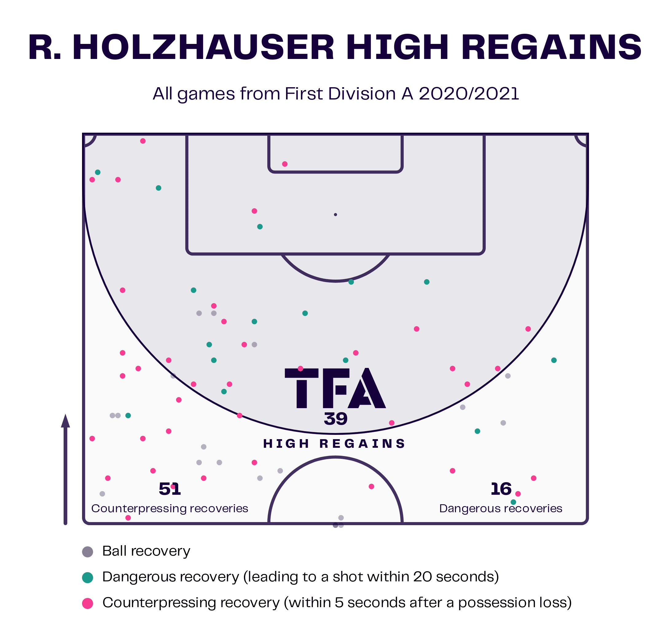 Hernán Losada at RSC Anderlecht 2022/23: What could the former Beerschot boss possibly bring to the Brussels club? - tactical analysis tactics