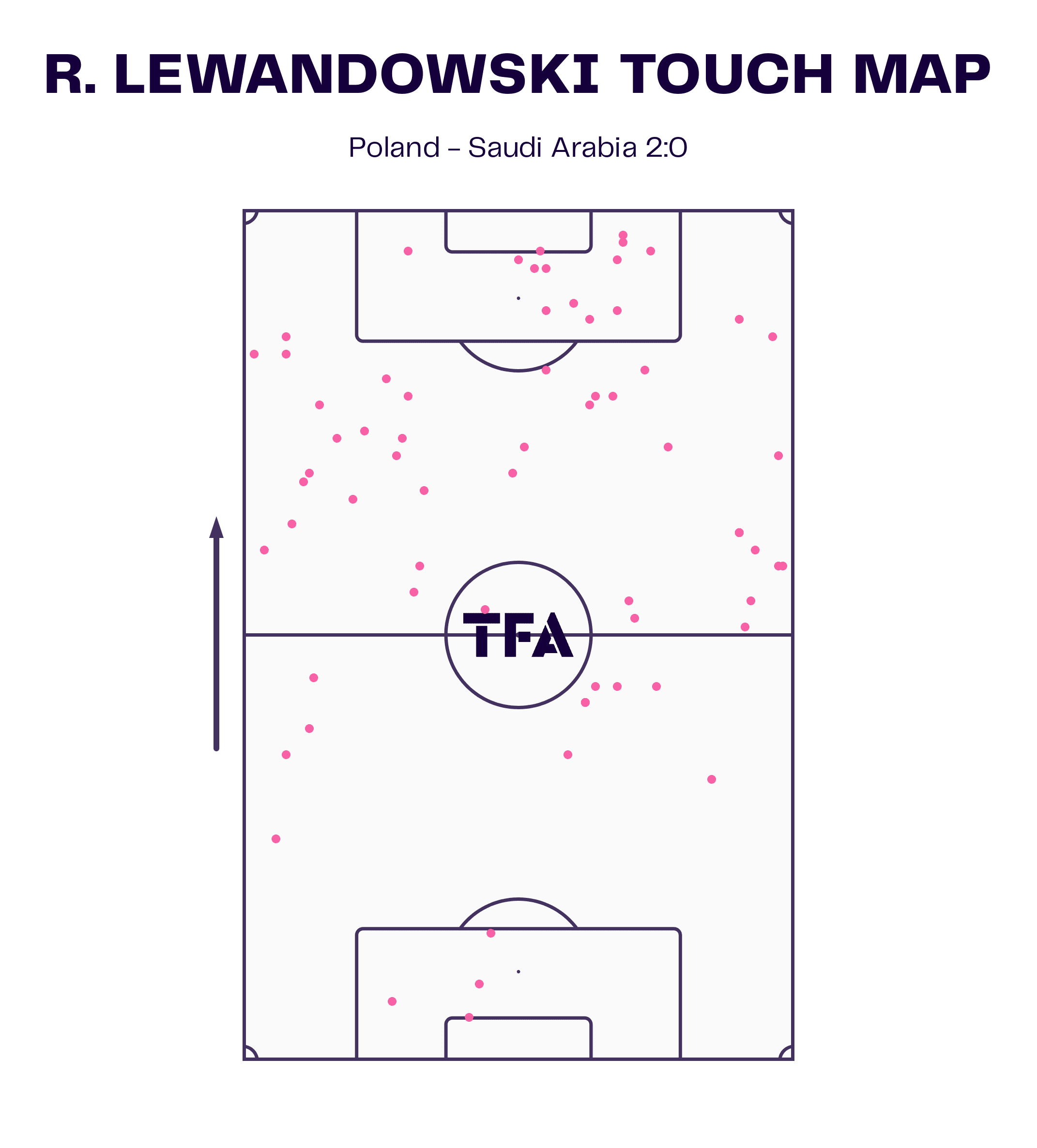 fifa-world-cup-2022-saudi-arabia-vs-poland-tactical-analysis-tactics