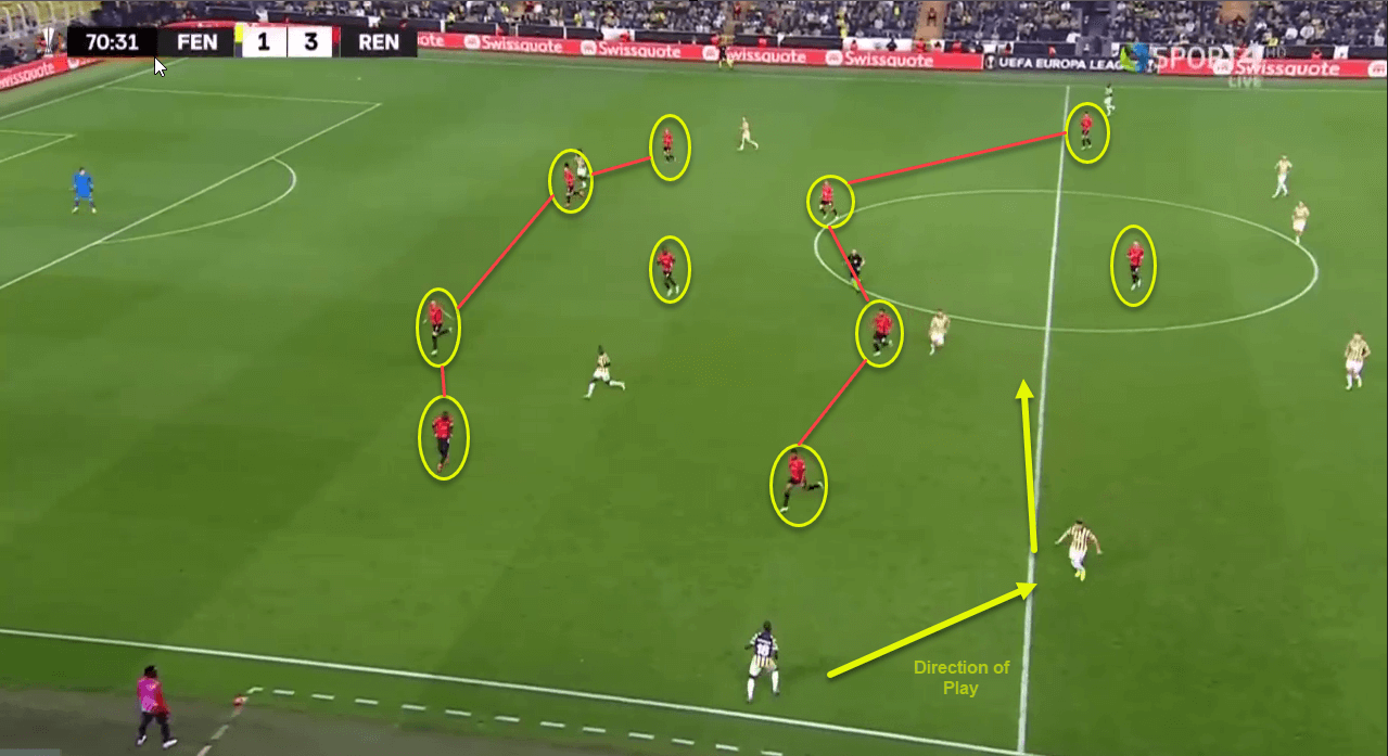 Rennes 2022/23:Bruno Genesio's tactics in Ligue 1 - scout report