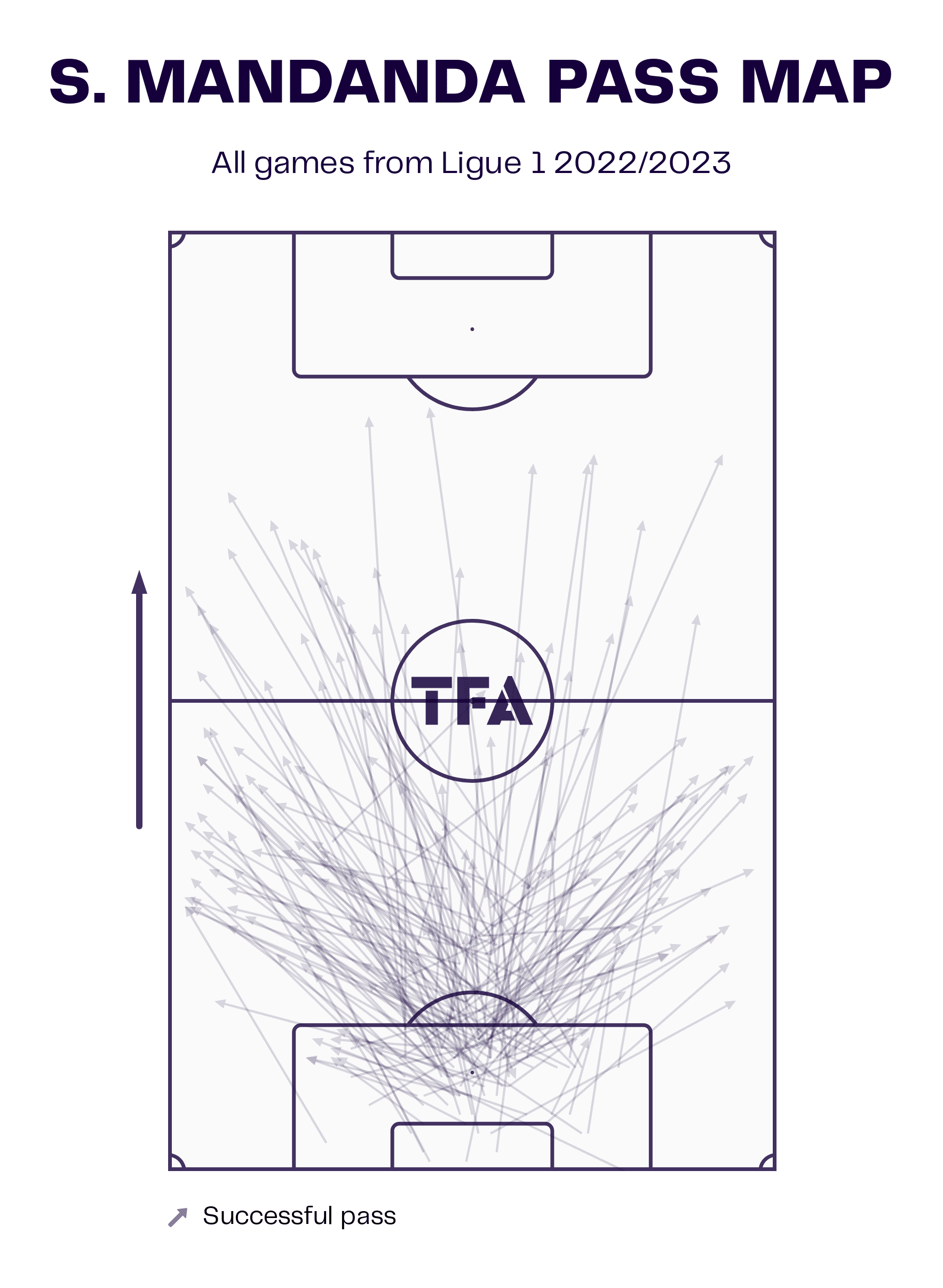 Rennes 2022/23:Bruno Genesio's tactics in Ligue 1 - scout report