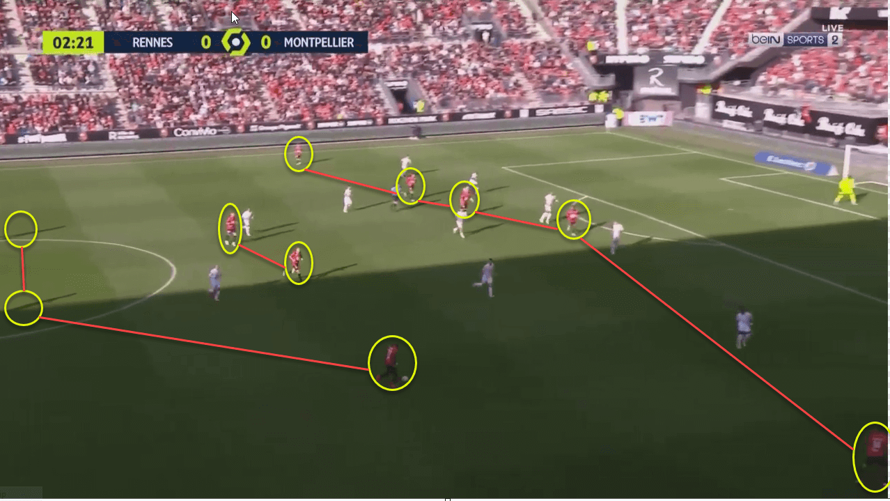 Rennes 2022/23:Bruno Genesio's tactics in Ligue 1 - scout report