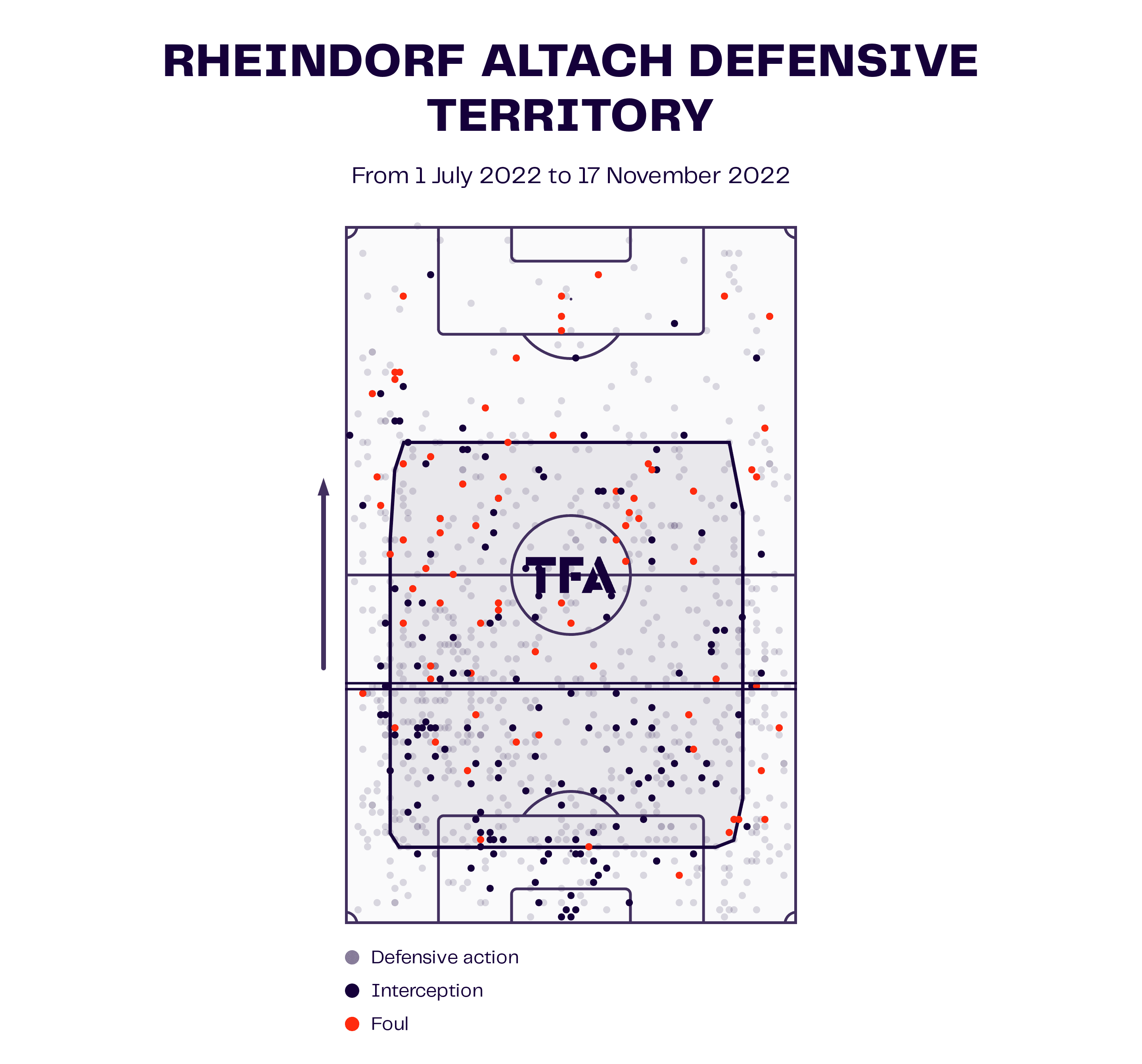 Miroslav Klose at Rheindorf Altach 2022/23 – tactical analysis tactics