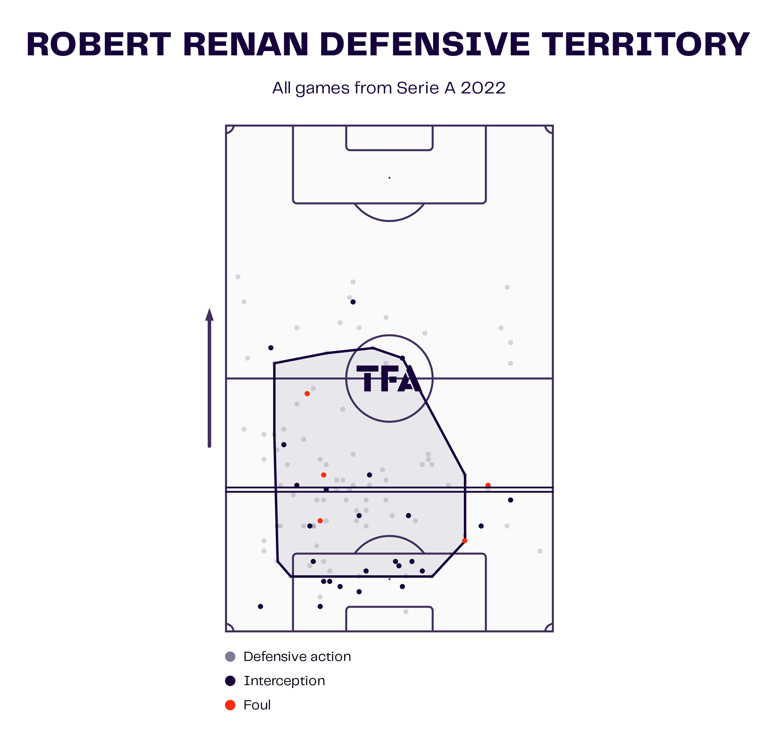 Robert Renan 2022 - scout report - tactical analysis tactics