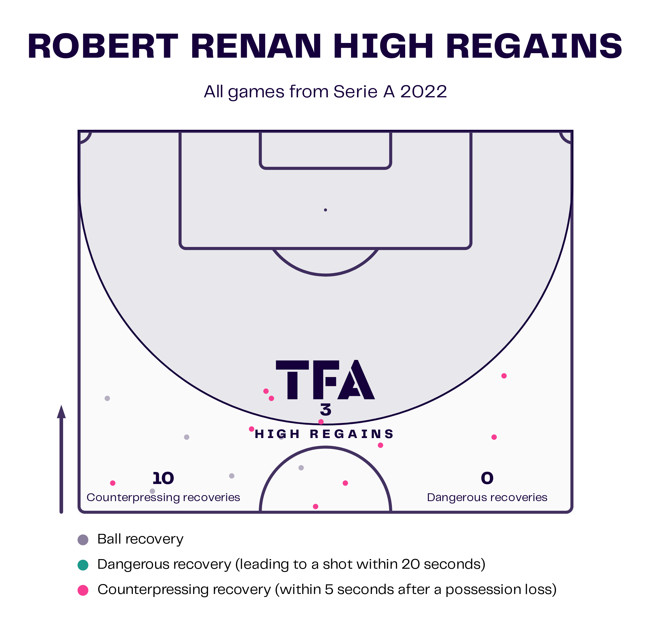 Robert Renan 2022 - scout report - tactical analysis tactics