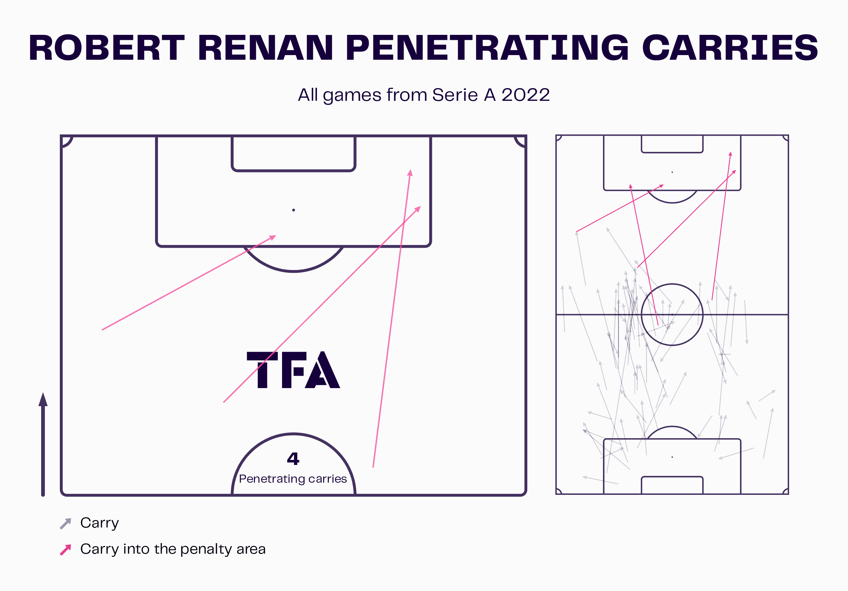 Robert Renan 2022 - scout report - tactical analysis tactics