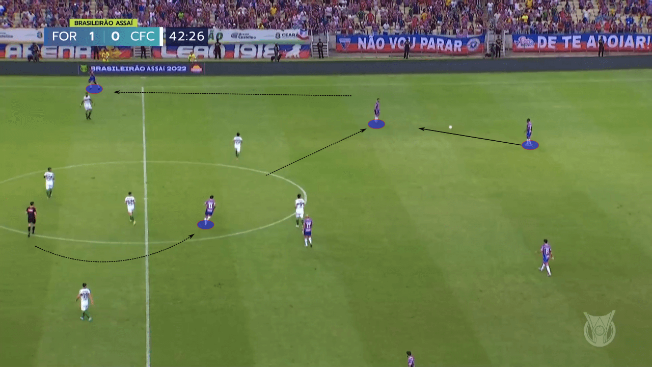 Juan Pablo Vojvoda at Fortaleza 2022 - tactical analysis tactics