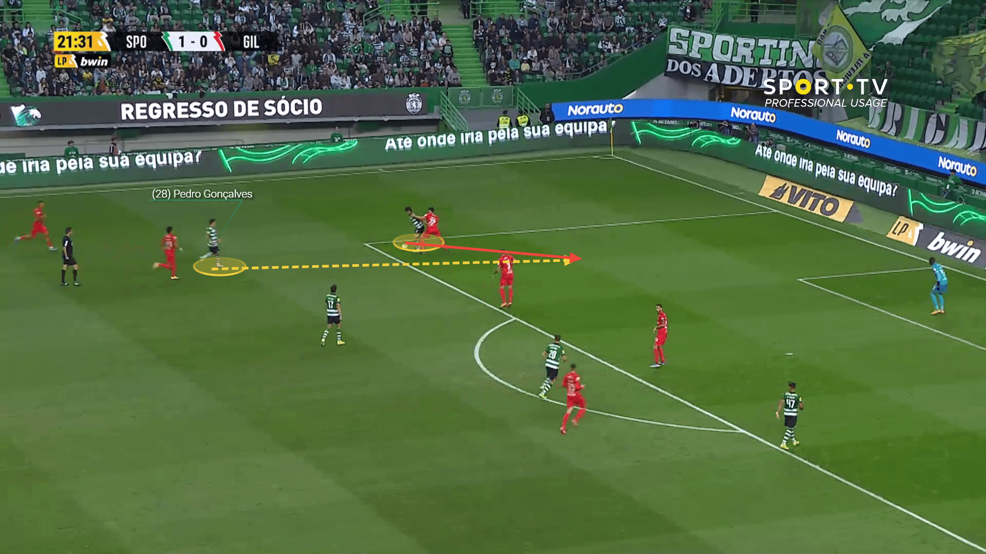 Pedro Goncalves at Sporting CP - scout report tactical analysis tactics