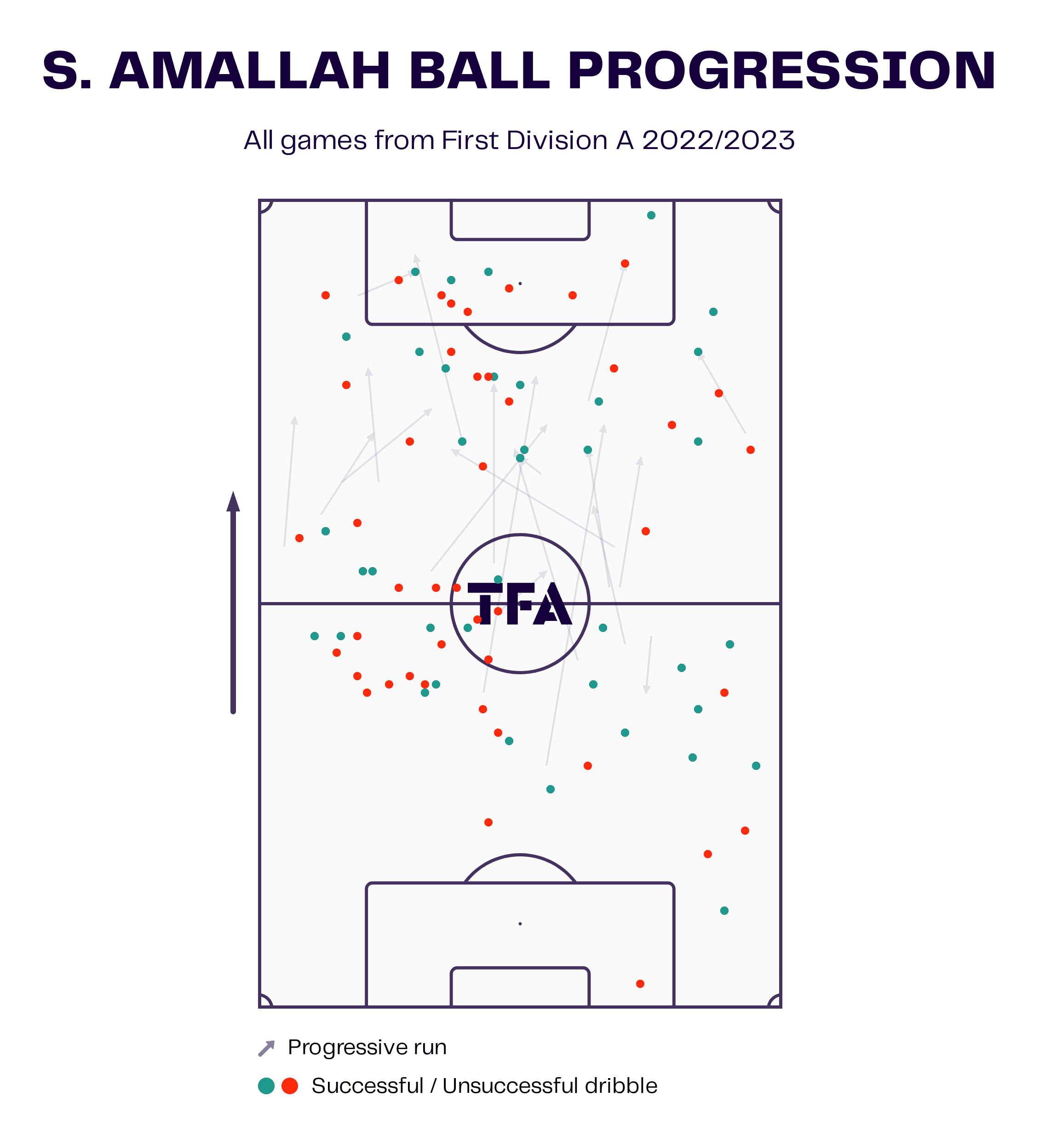 2022 FIFA World Cup: Five players to watch from the Belgian Pro League - tactical analysis tactics