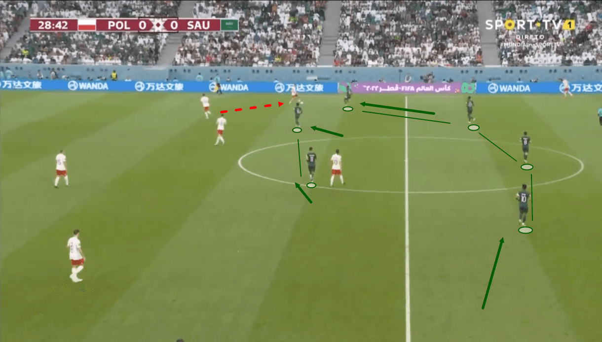 fifa-world-cup-2022-saudi-arabia-vs-poland-tactical-analysis-tactics