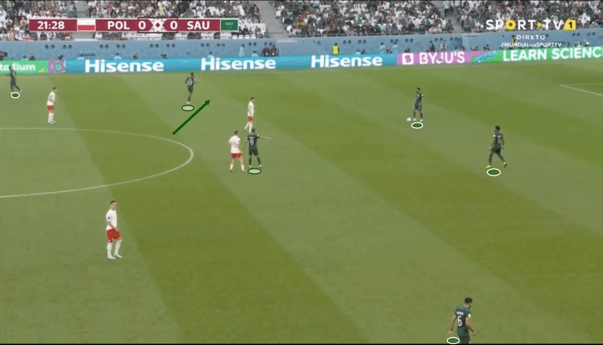 fifa-world-cup-2022-saudi-arabia-vs-poland-tactical-analysis-tactics