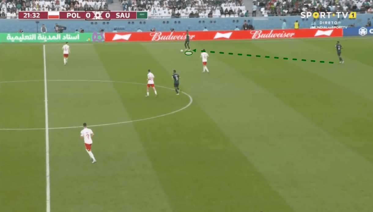 fifa-world-cup-2022-saudi-arabia-vs-poland-tactical-analysis-tactics