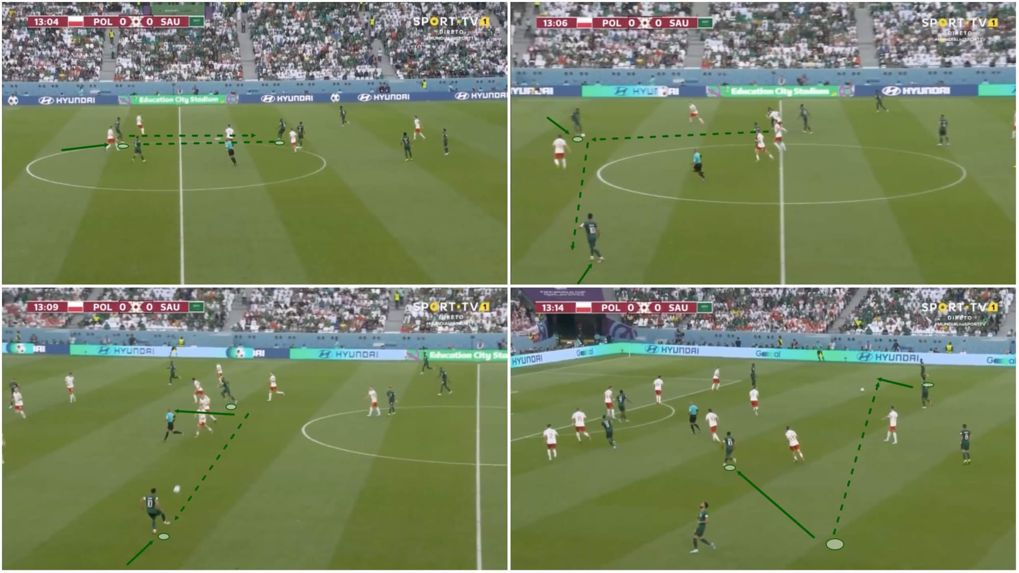 fifa-world-cup-2022-saudi-arabia-vs-poland-tactical-analysis-tactics