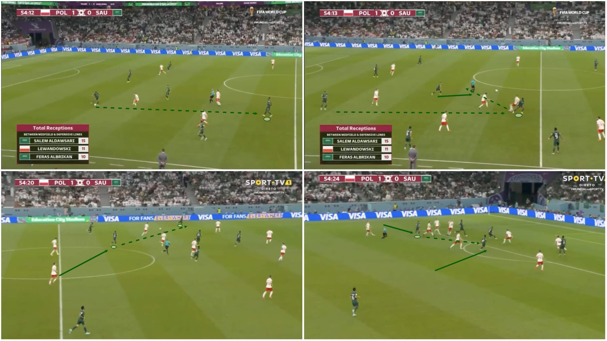 fifa-world-cup-2022-saudi-arabia-vs-poland-tactical-analysis-tactics