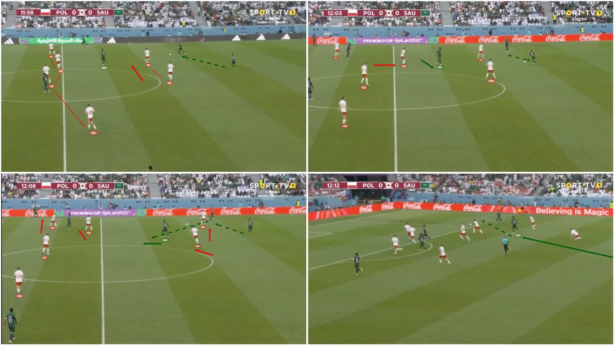 fifa-world-cup-2022-saudi-arabia-vs-poland-tactical-analysis-tactics