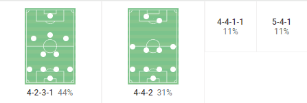 Goa FC: A possible come back season tacitcal analysis tactics