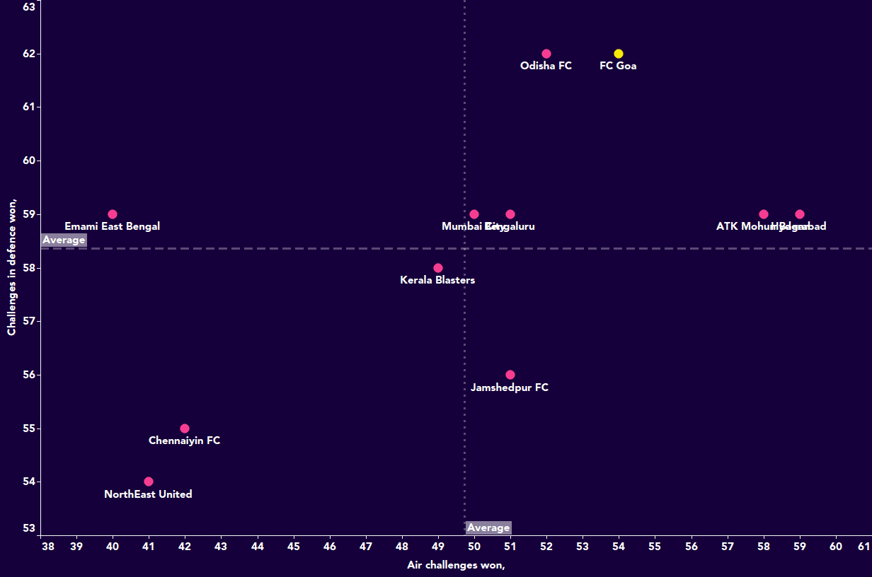 Goa FC: A possible come back season tactical analysis tactics