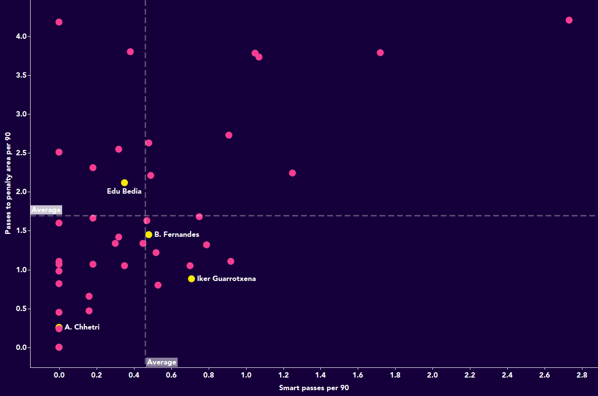 Goa FC: A possible come back season tactical analysis tactics