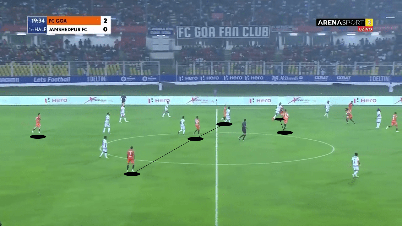 Goa FC: A possible come back season tactical analysis tactics